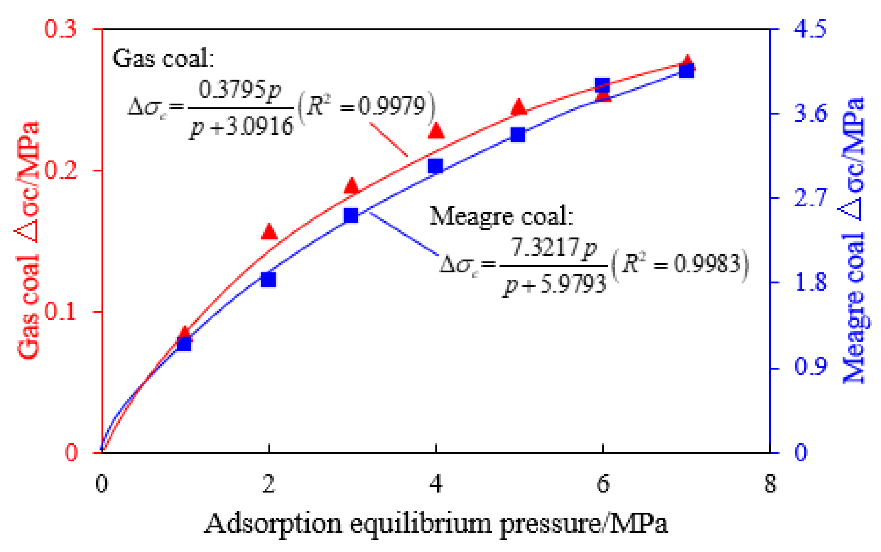 Applsci 12 06597 g005 550