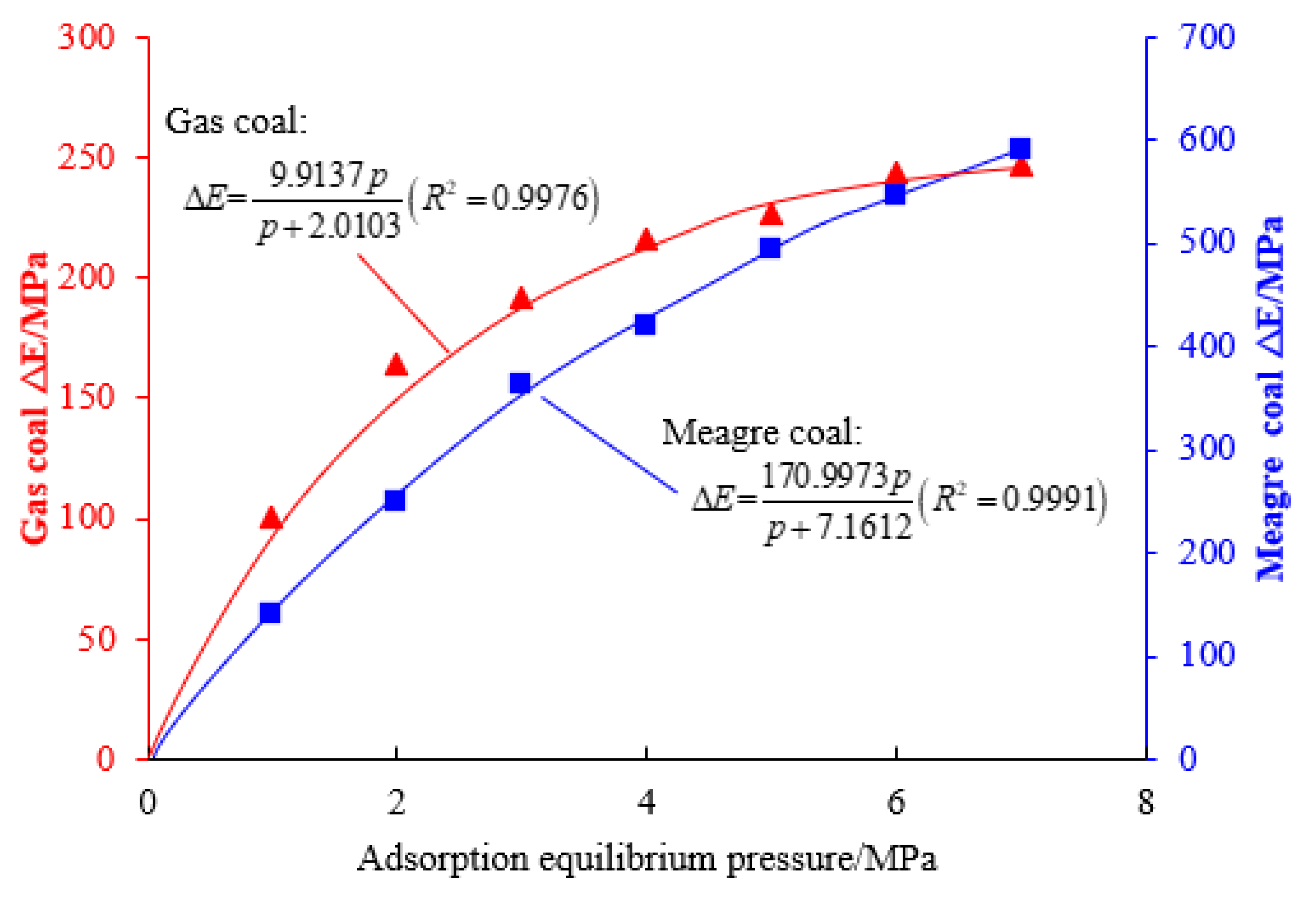 Applsci 12 06597 g006 550