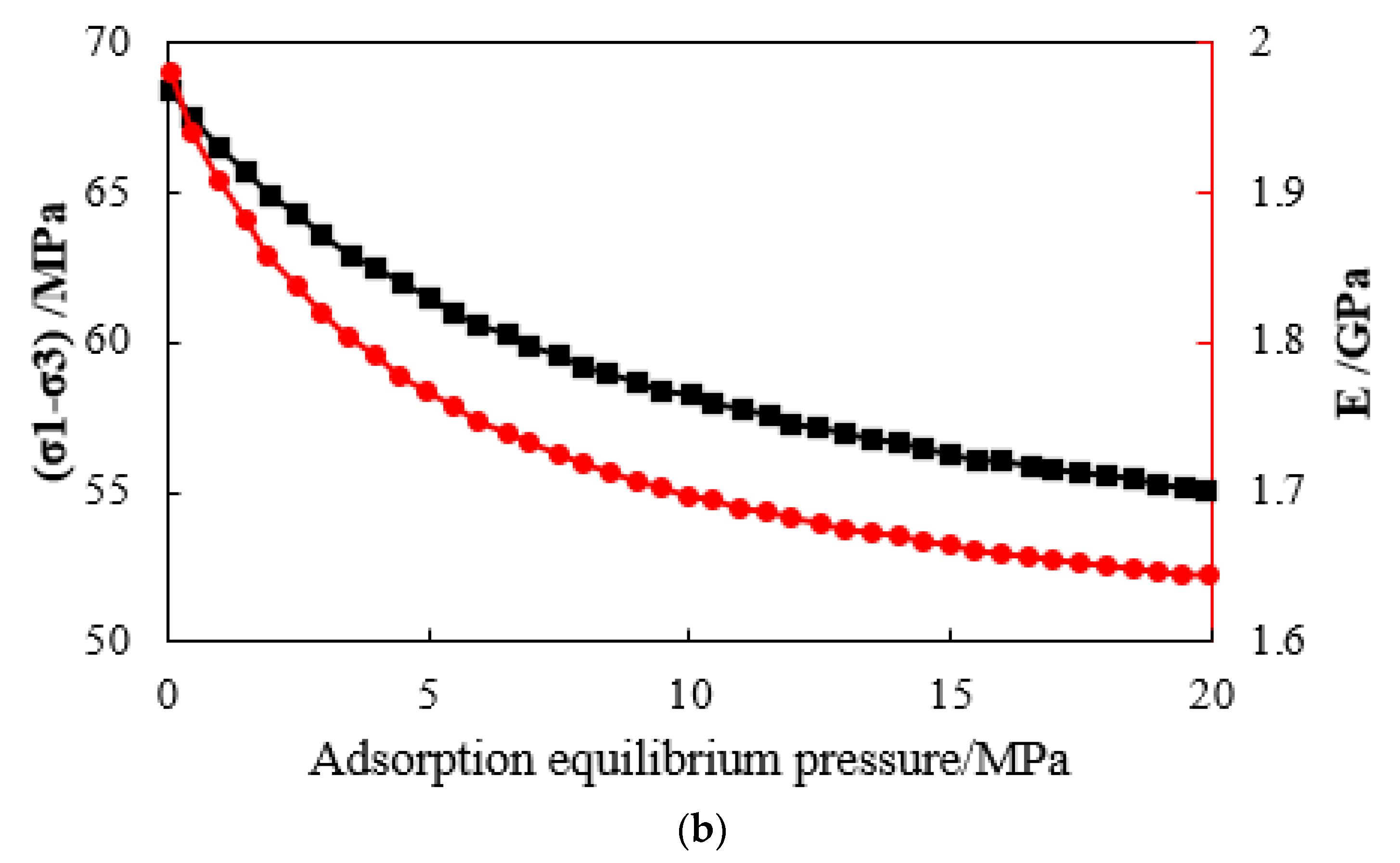 Applsci 12 06597 g007b 550