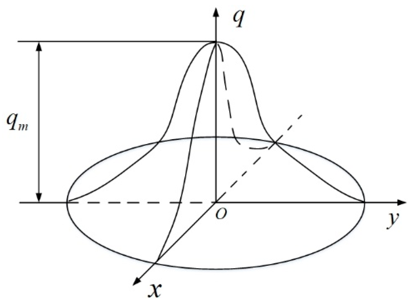 Applsci 12 06598 g004 550