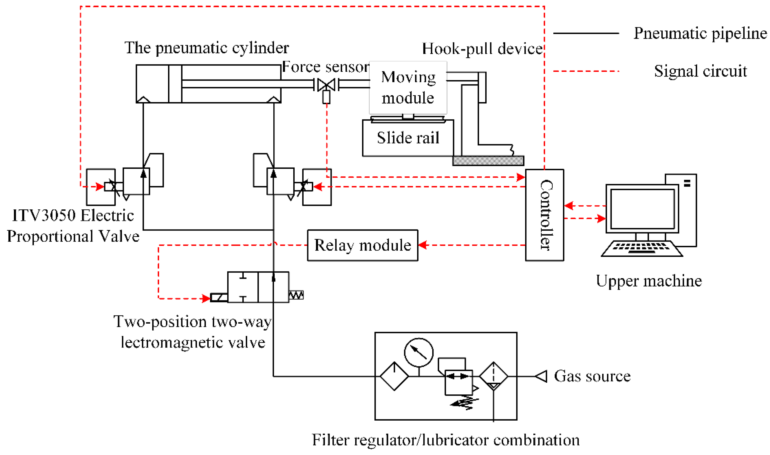 Applsci 12 06598 g008 550