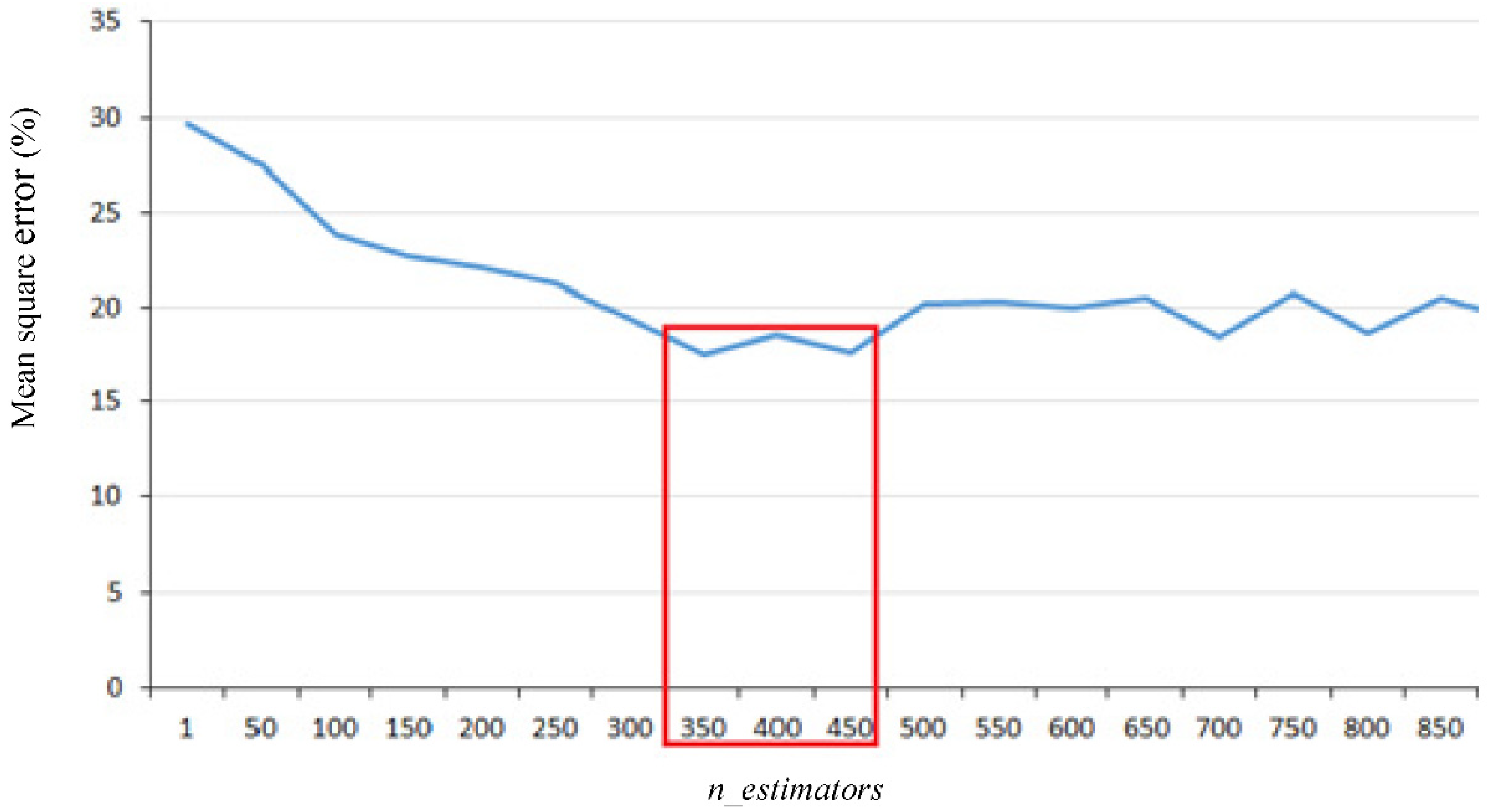 Applsci 12 06599 g001 550