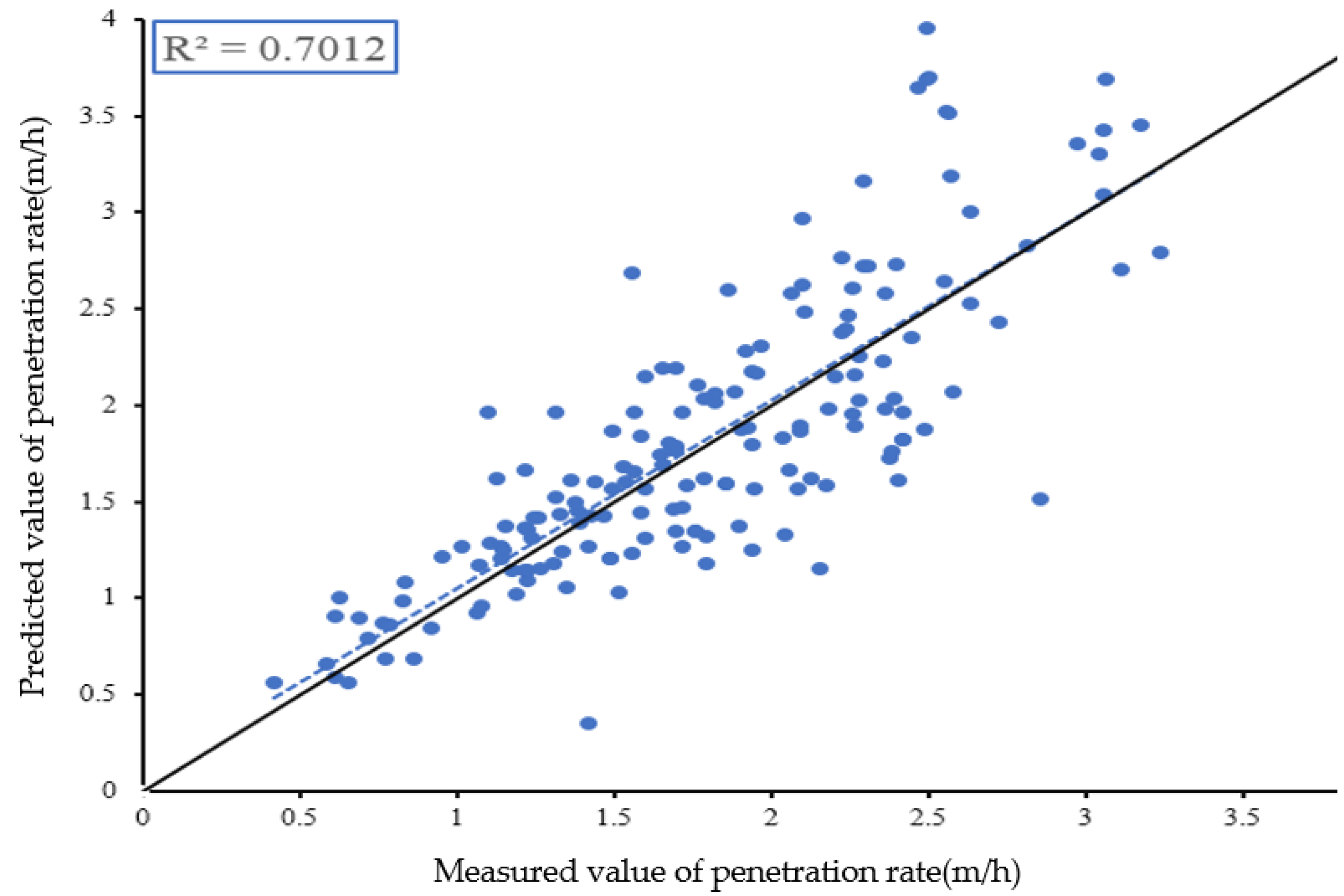 Applsci 12 06599 g003 550