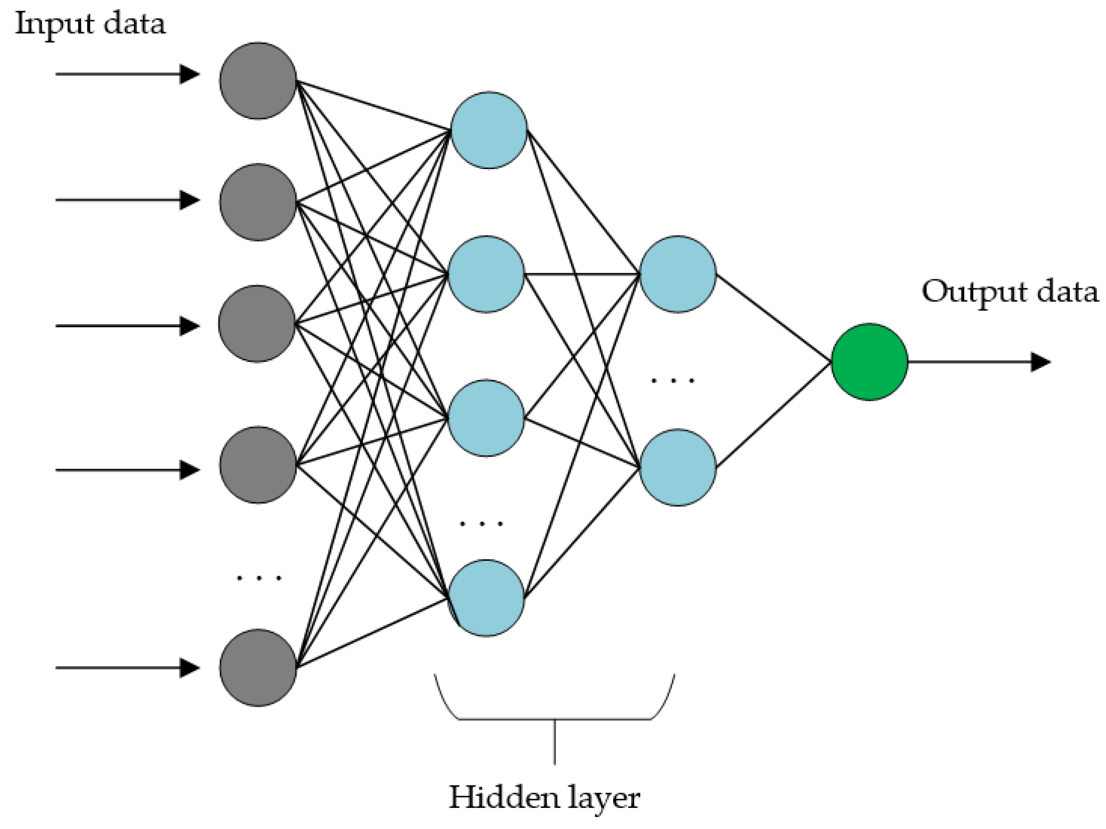 Applsci 12 06599 g005 550