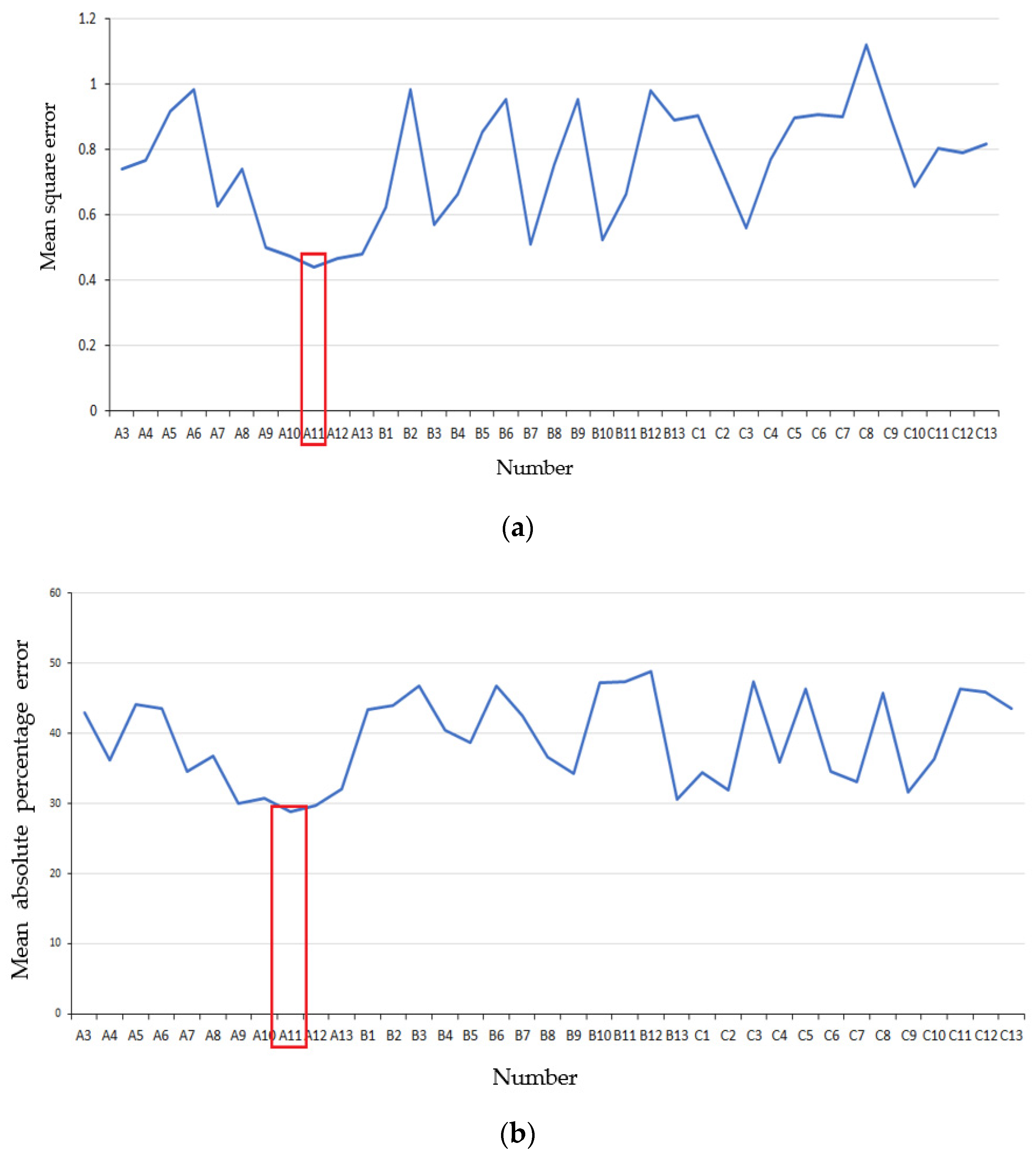 Applsci 12 06599 g006 550