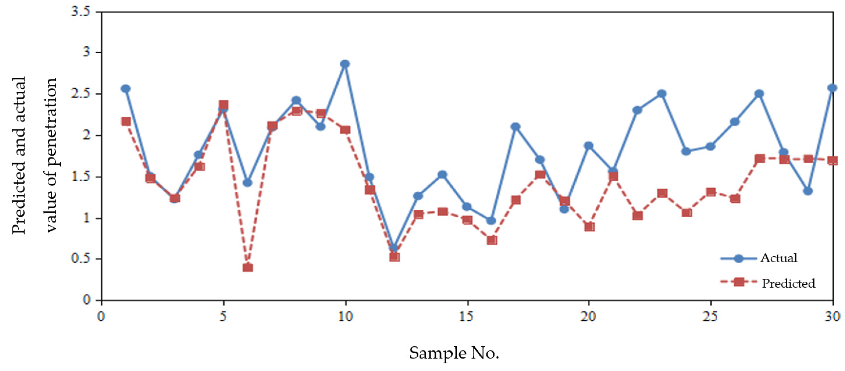 Applsci 12 06599 g007 550