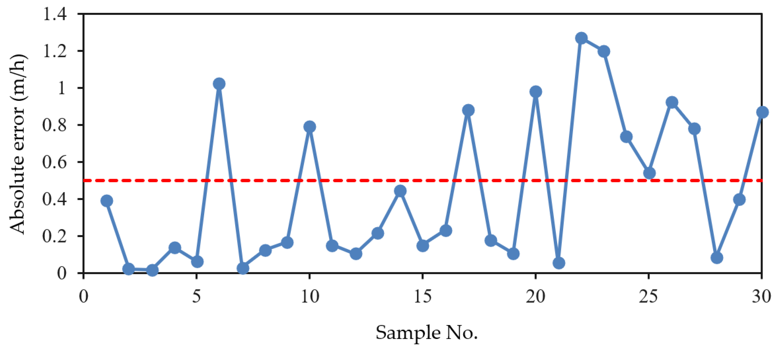 Applsci 12 06599 g008 550