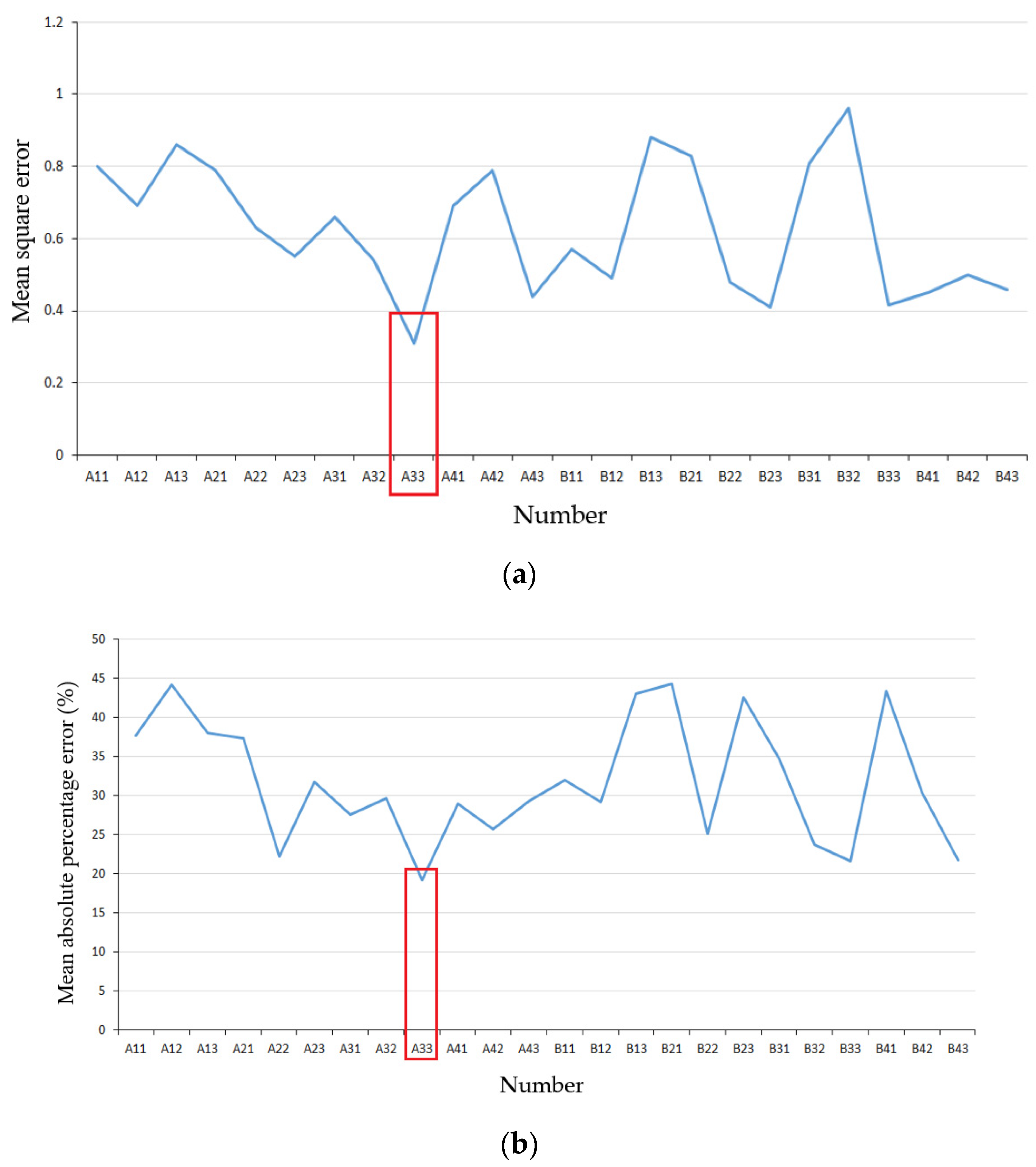 Applsci 12 06599 g010 550