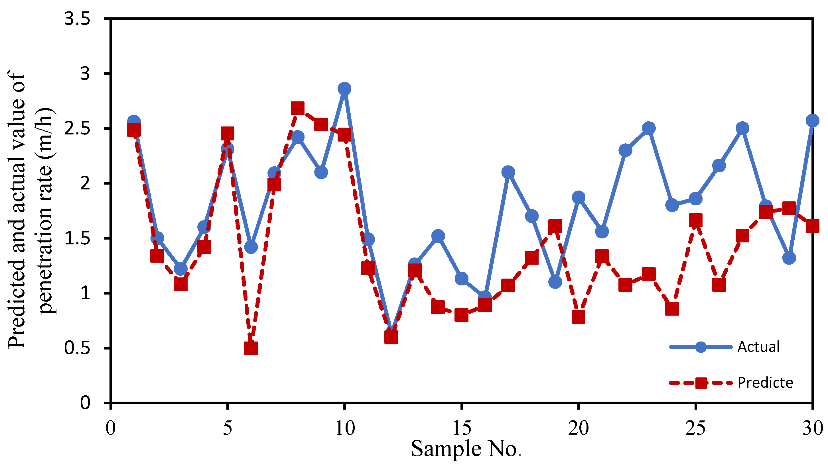 Applsci 12 06599 g011 550