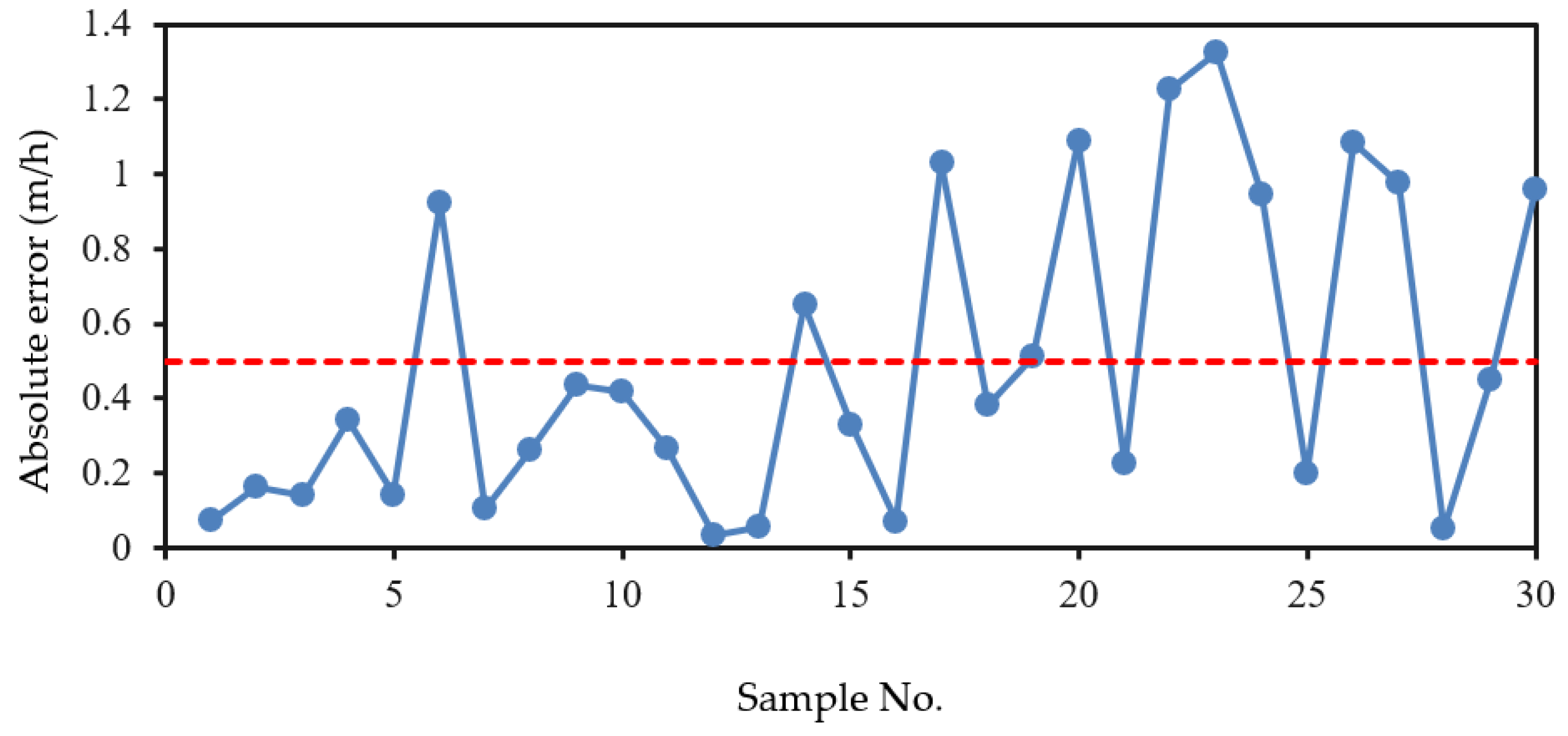 Applsci 12 06599 g012 550