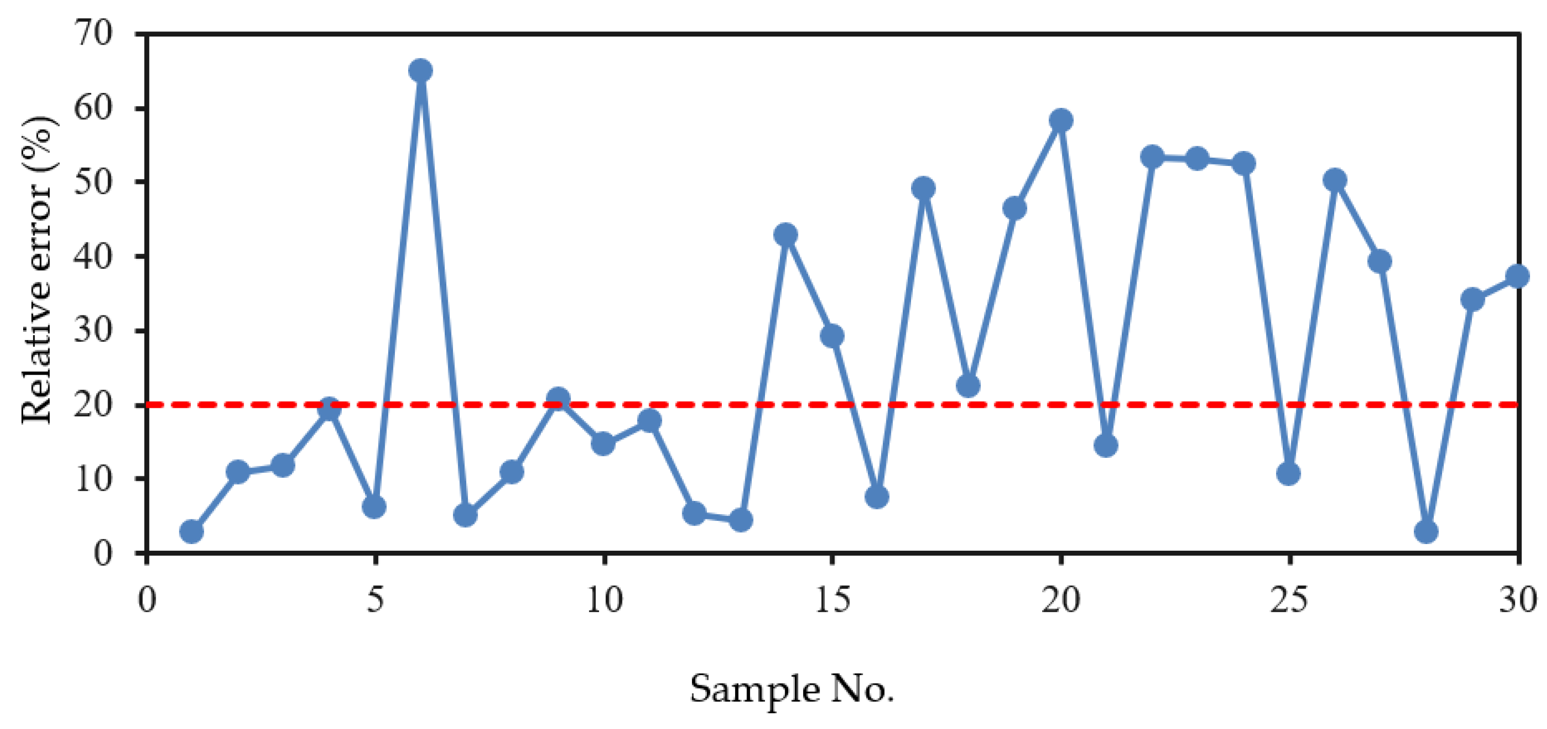 Applsci 12 06599 g013 550