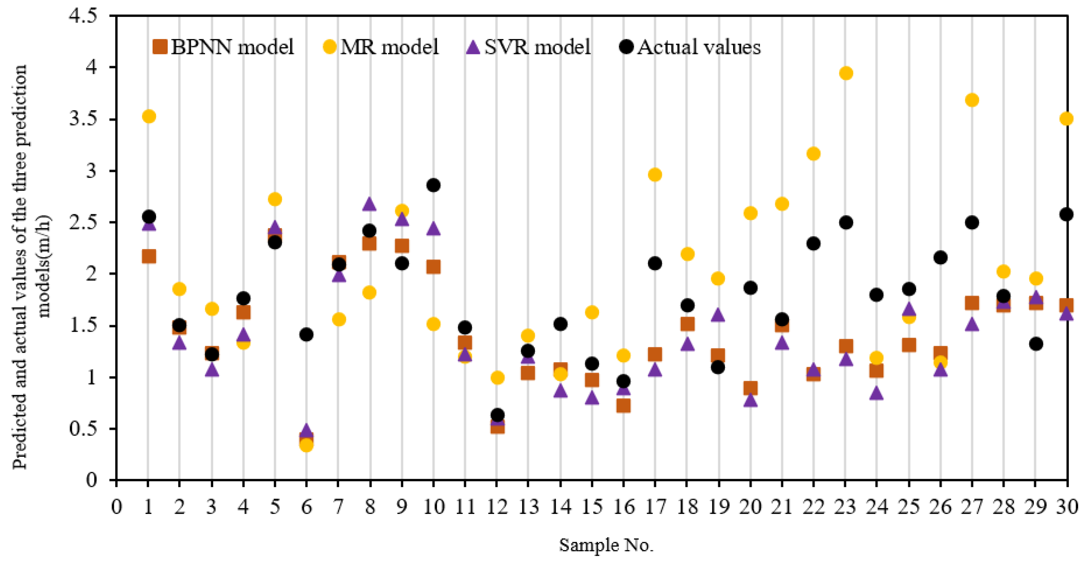 Applsci 12 06599 g014 550