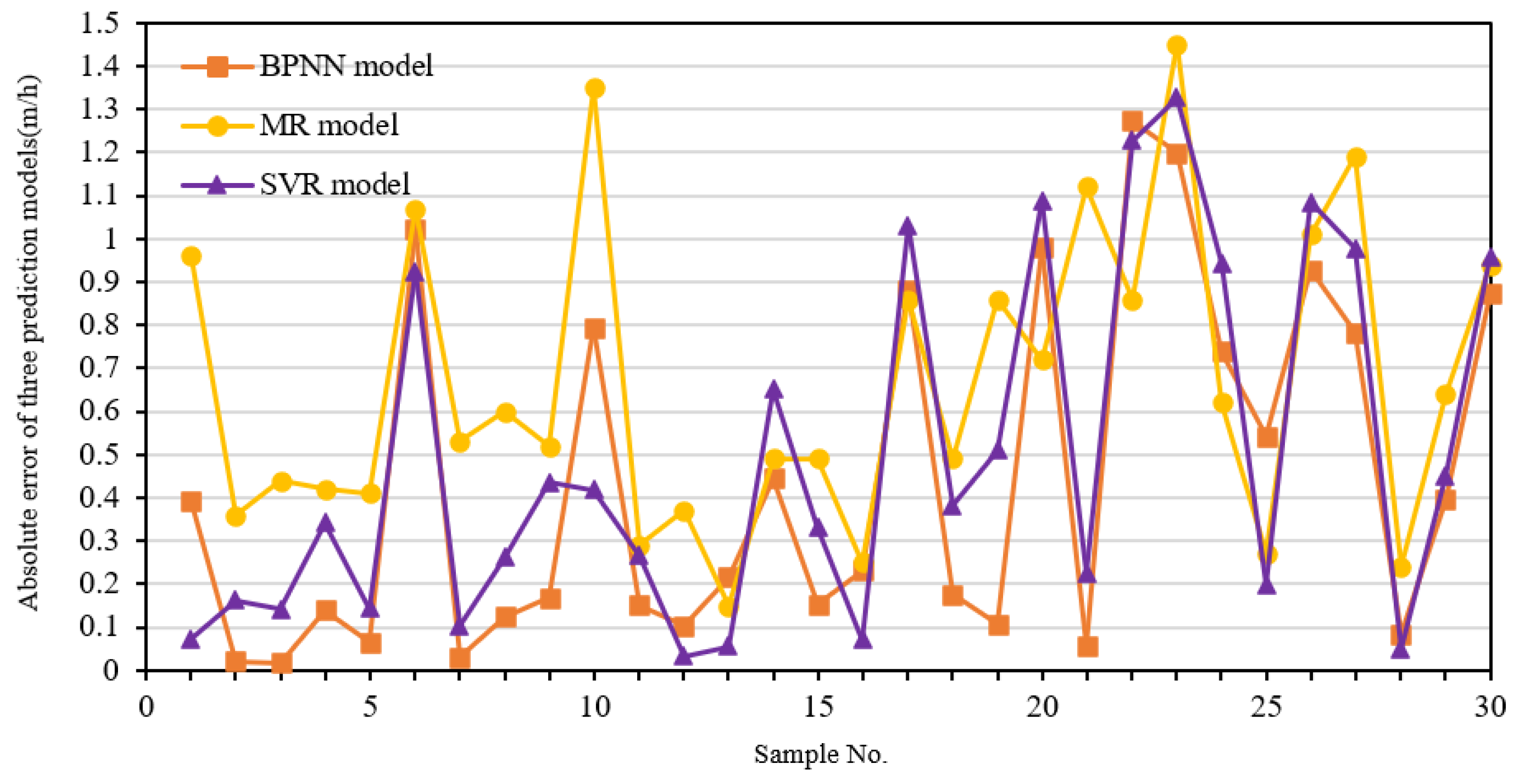 Applsci 12 06599 g015 550