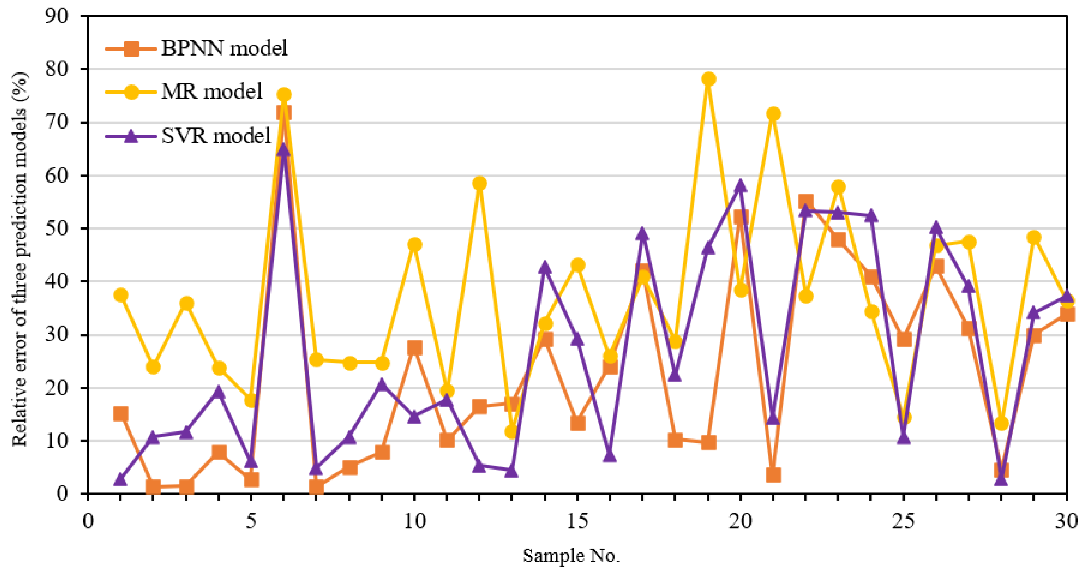 Applsci 12 06599 g016 550