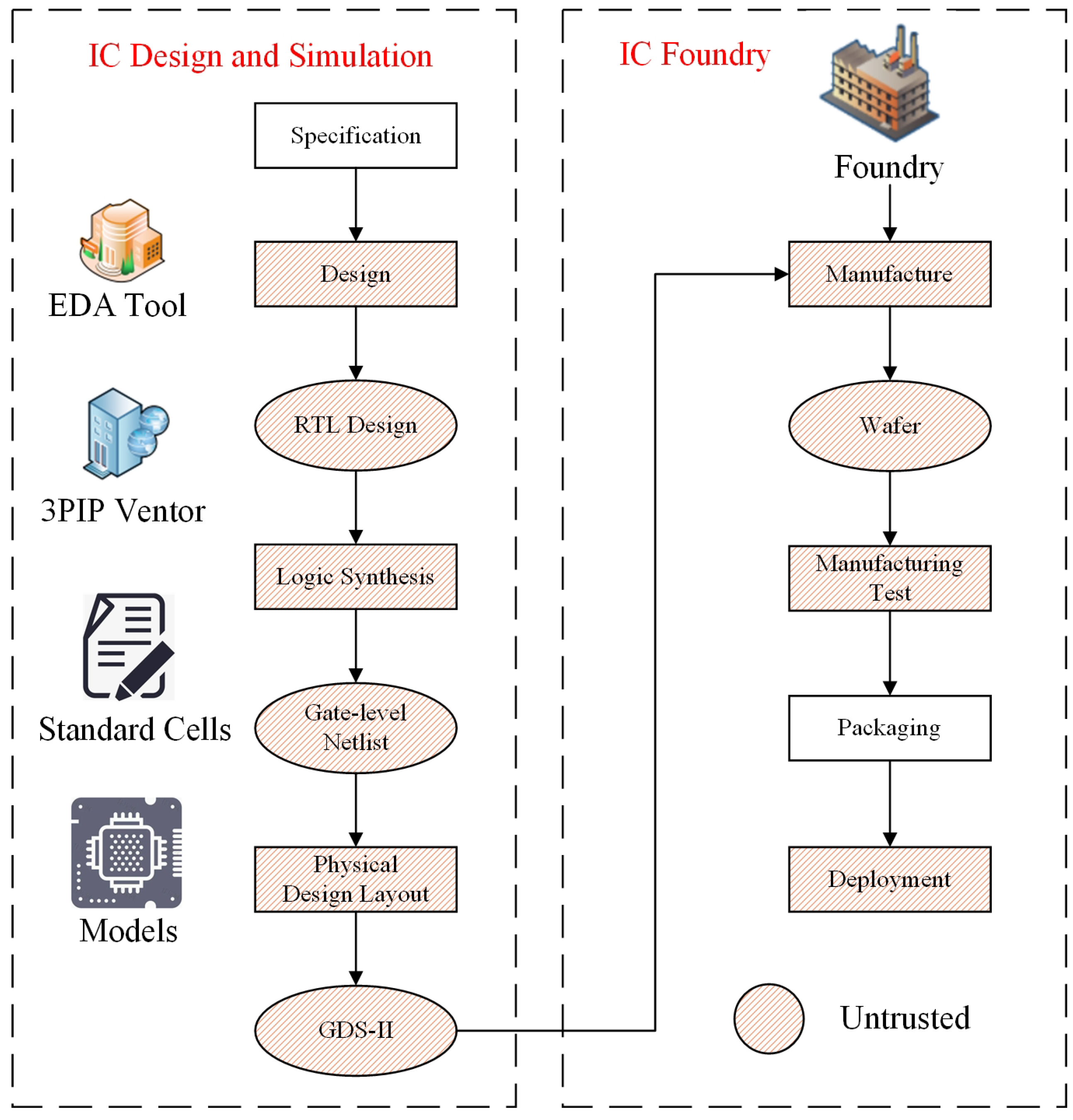 Towards Trust Hardware Deployment of Edge Computing: Mitigation of ...