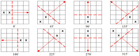 Computer Vision and Image Processing