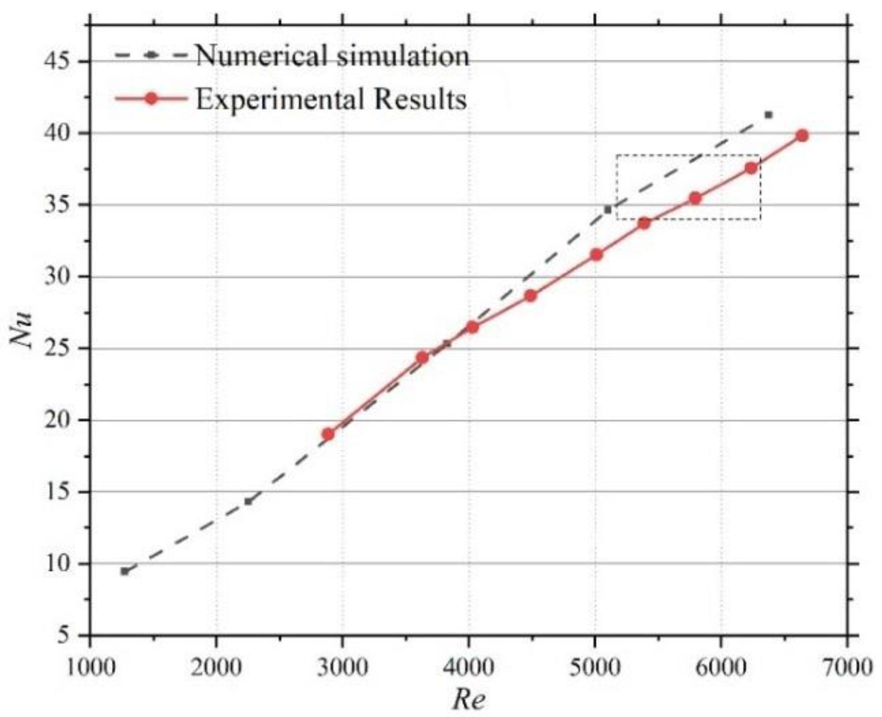 Applsci 12 06604 g003 550