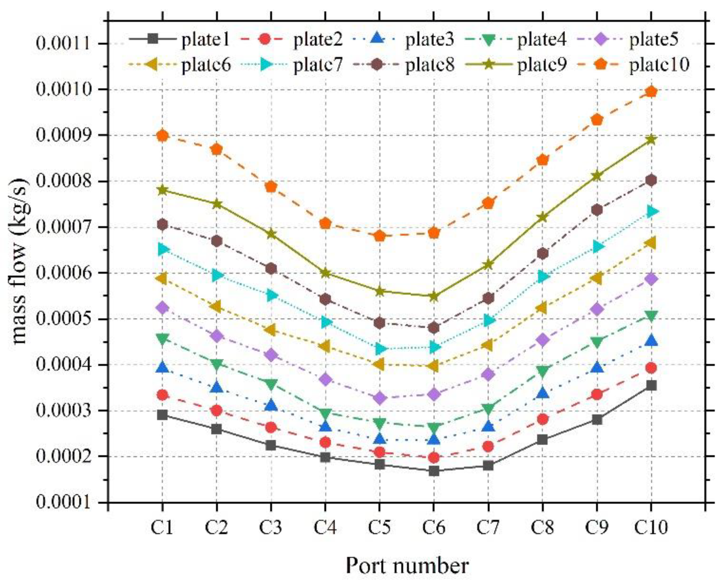 Applsci 12 06604 g005 550