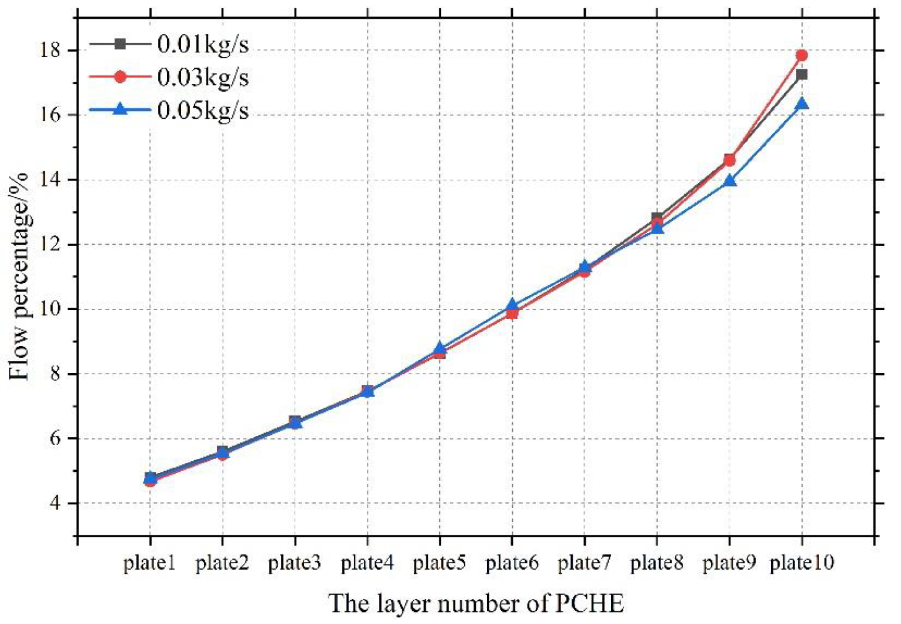 Applsci 12 06604 g006 550