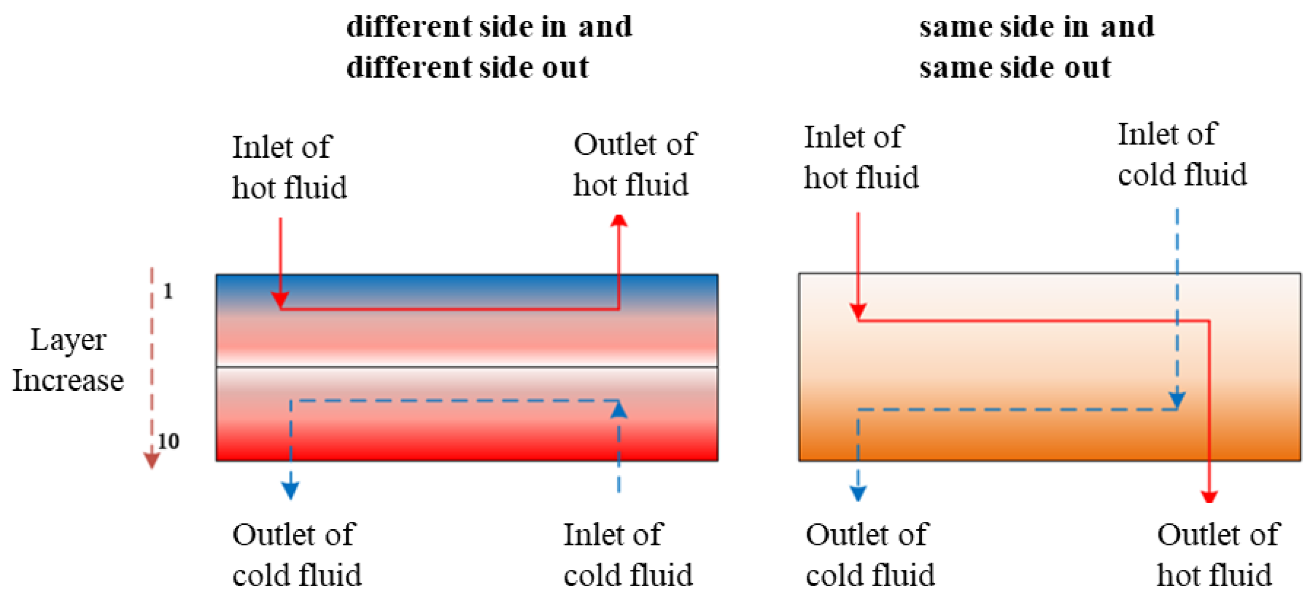 Applsci 12 06604 g007 550