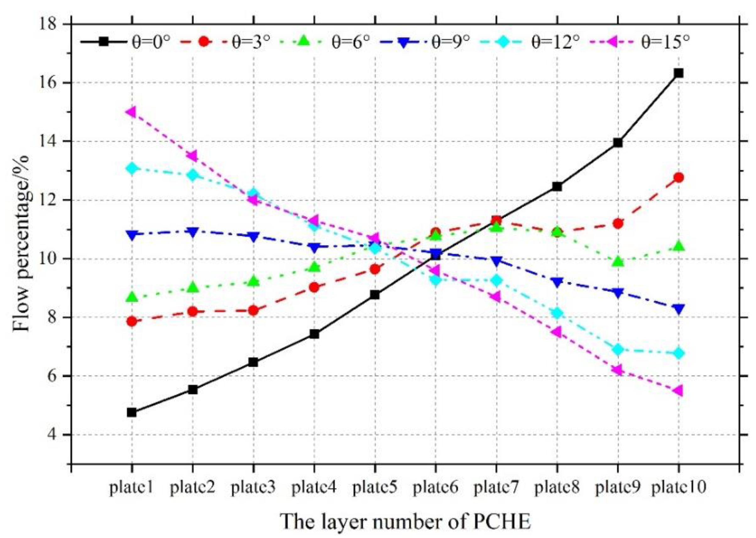 Applsci 12 06604 g009 550