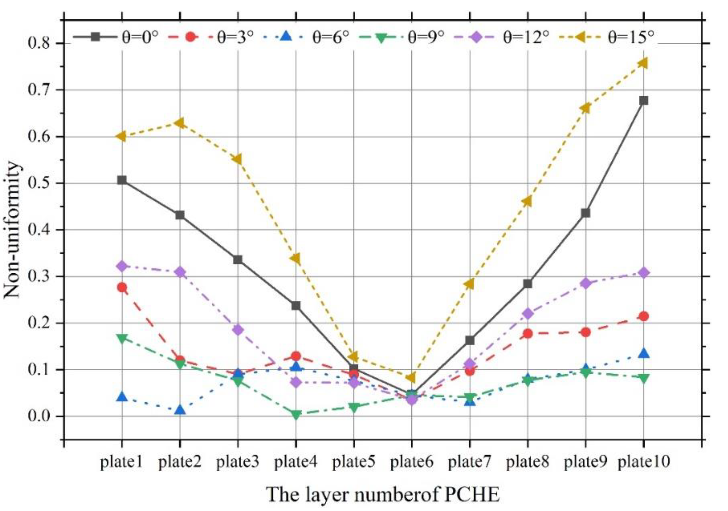 Applsci 12 06604 g010 550