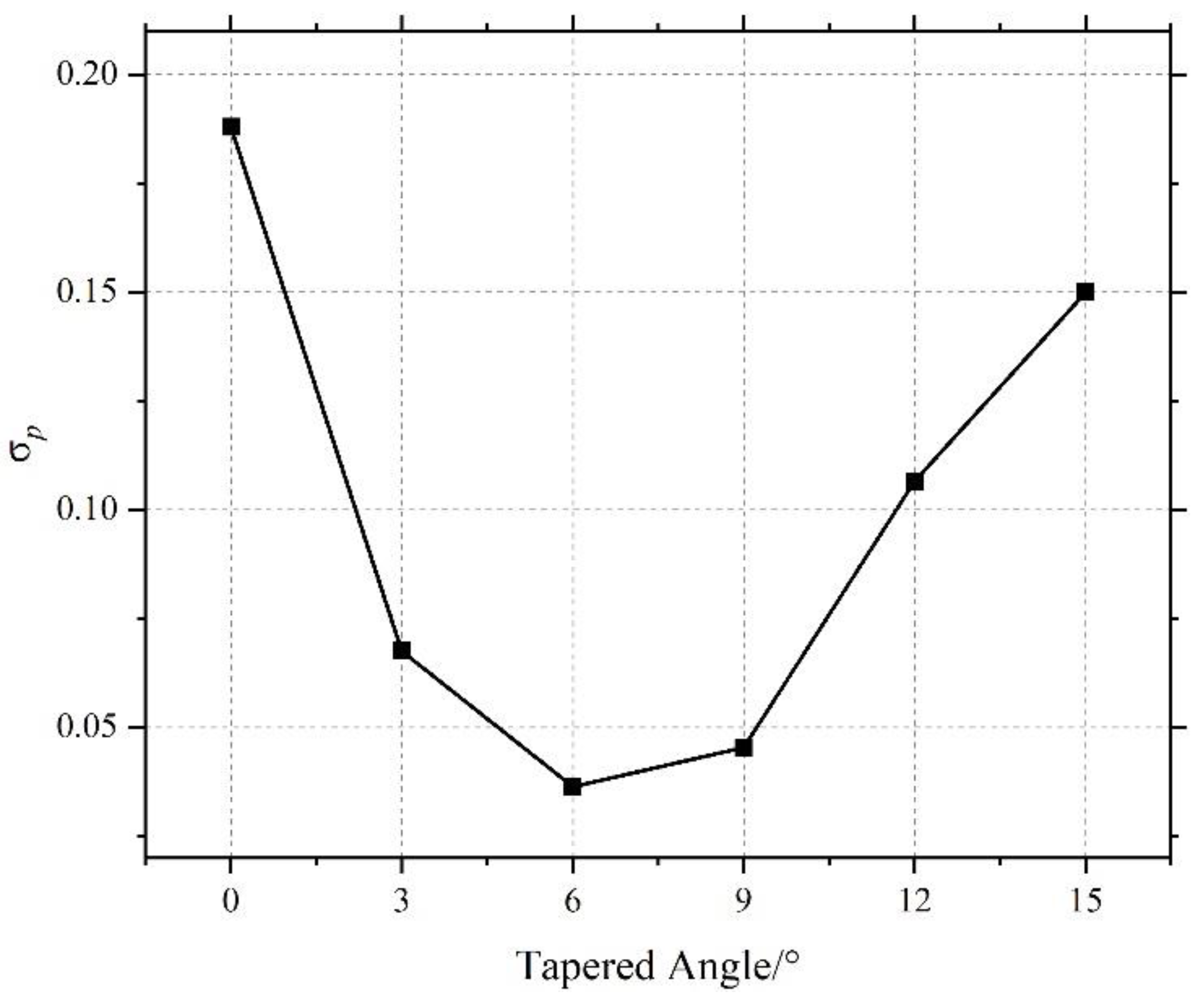 Applsci 12 06604 g012 550