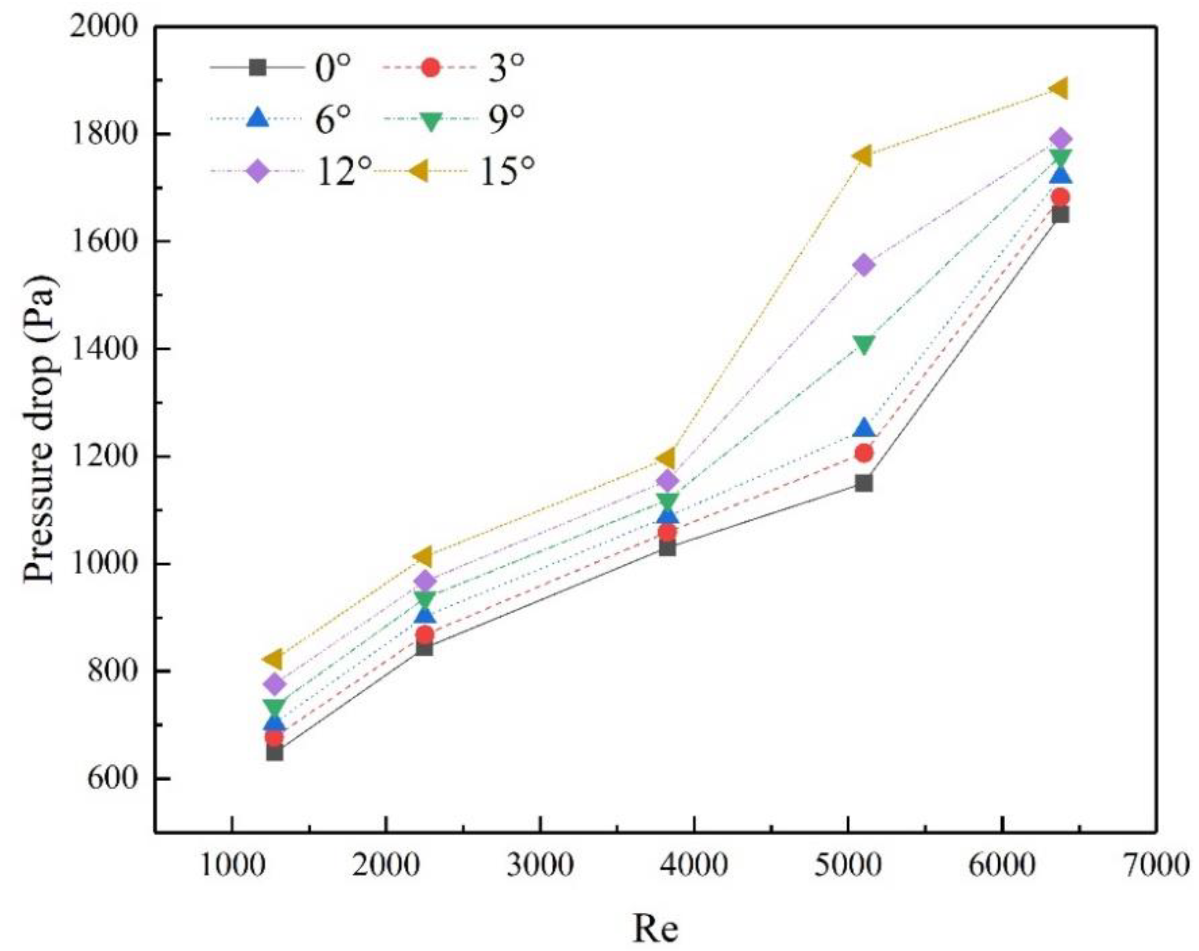 Applsci 12 06604 g014 550