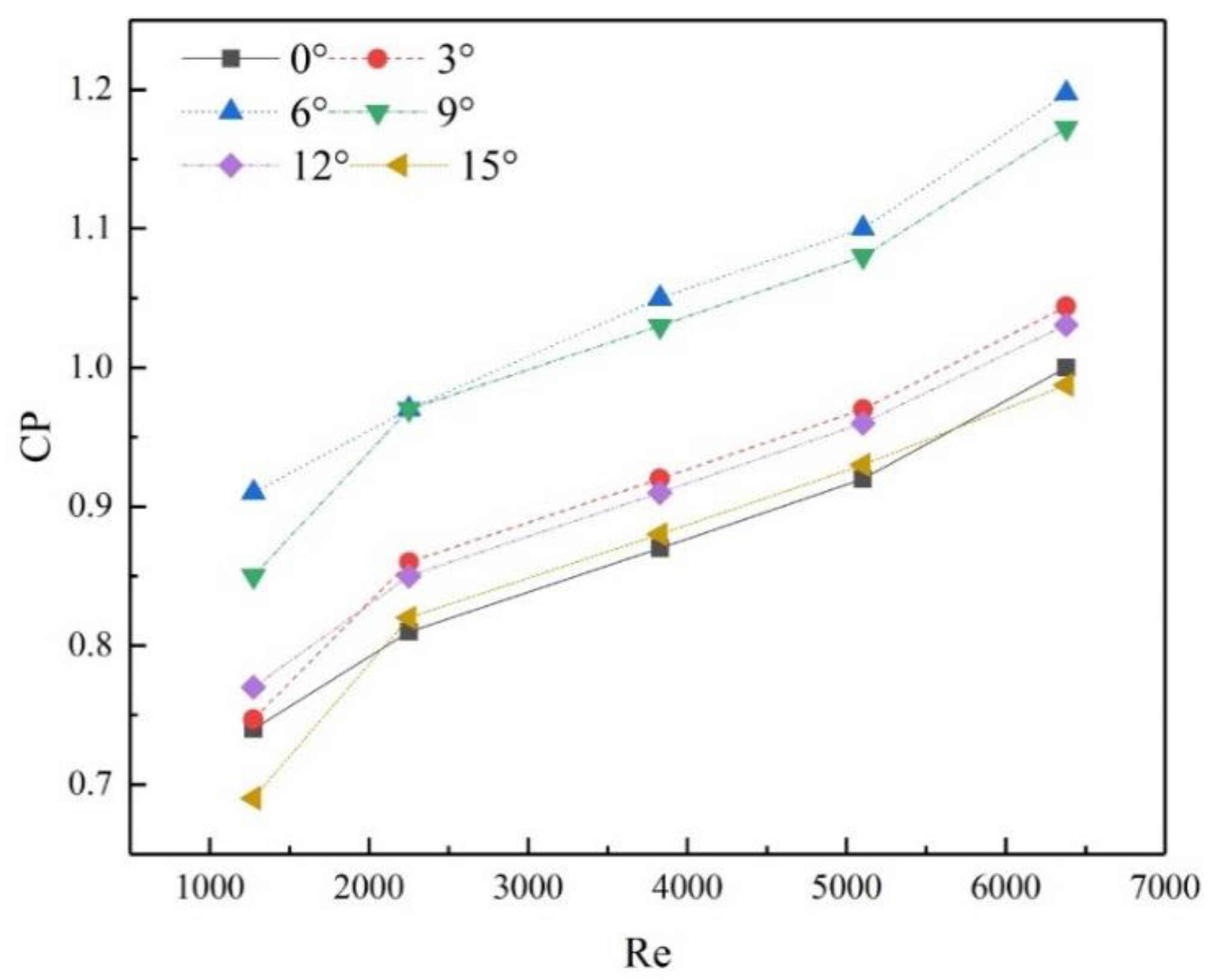 Applsci 12 06604 g015 550