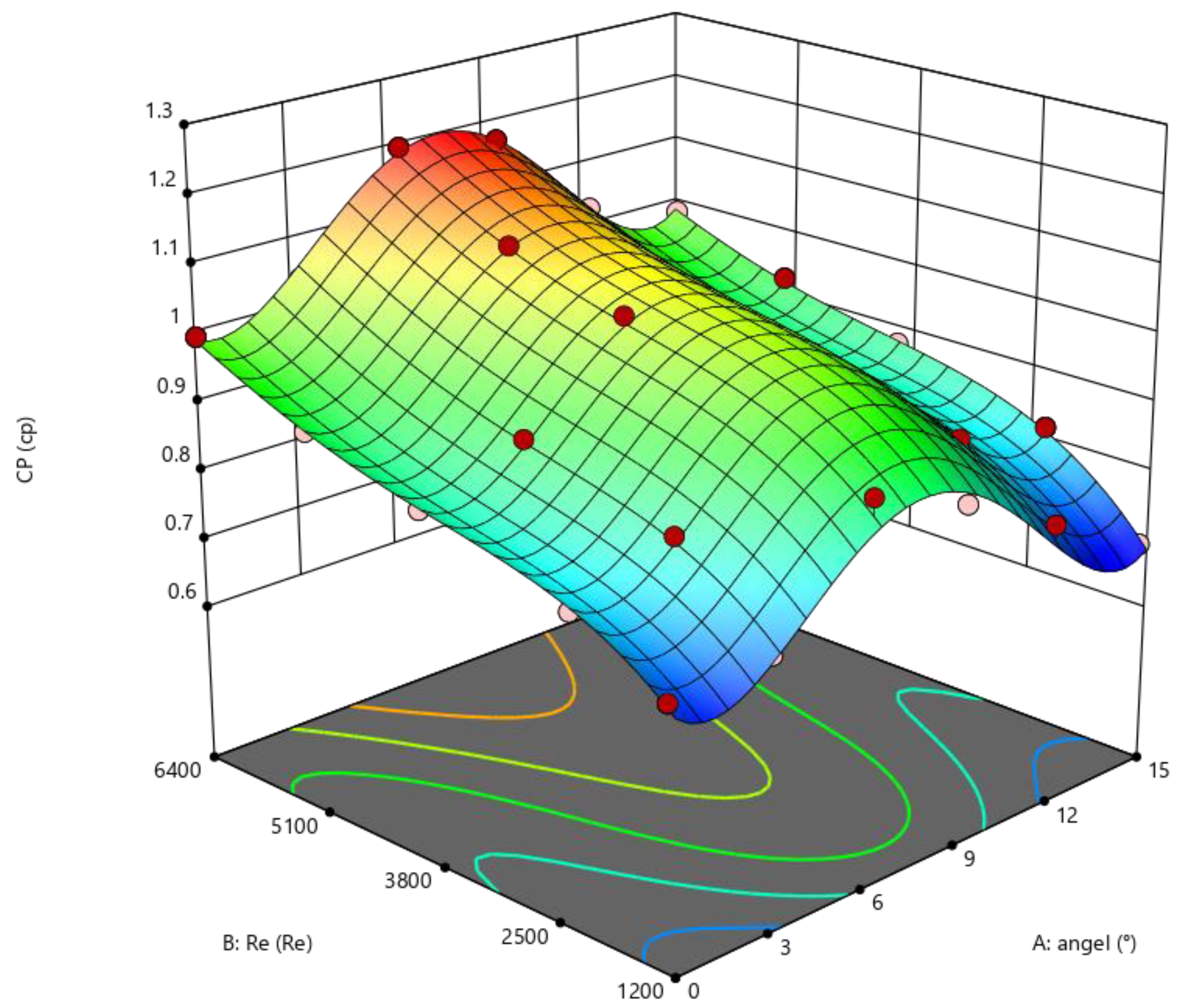 Applsci 12 06604 g016 550