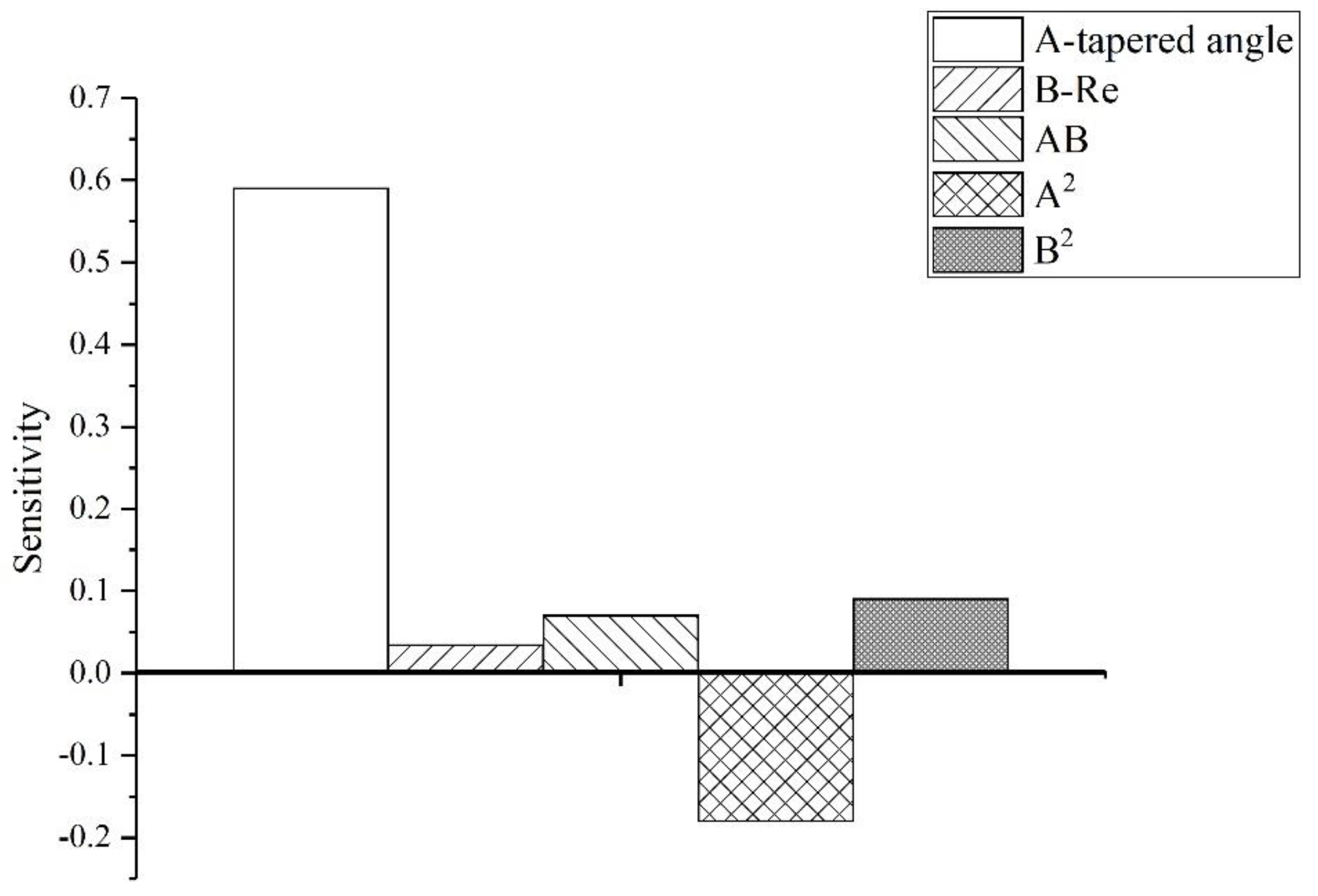 Applsci 12 06604 g017 550