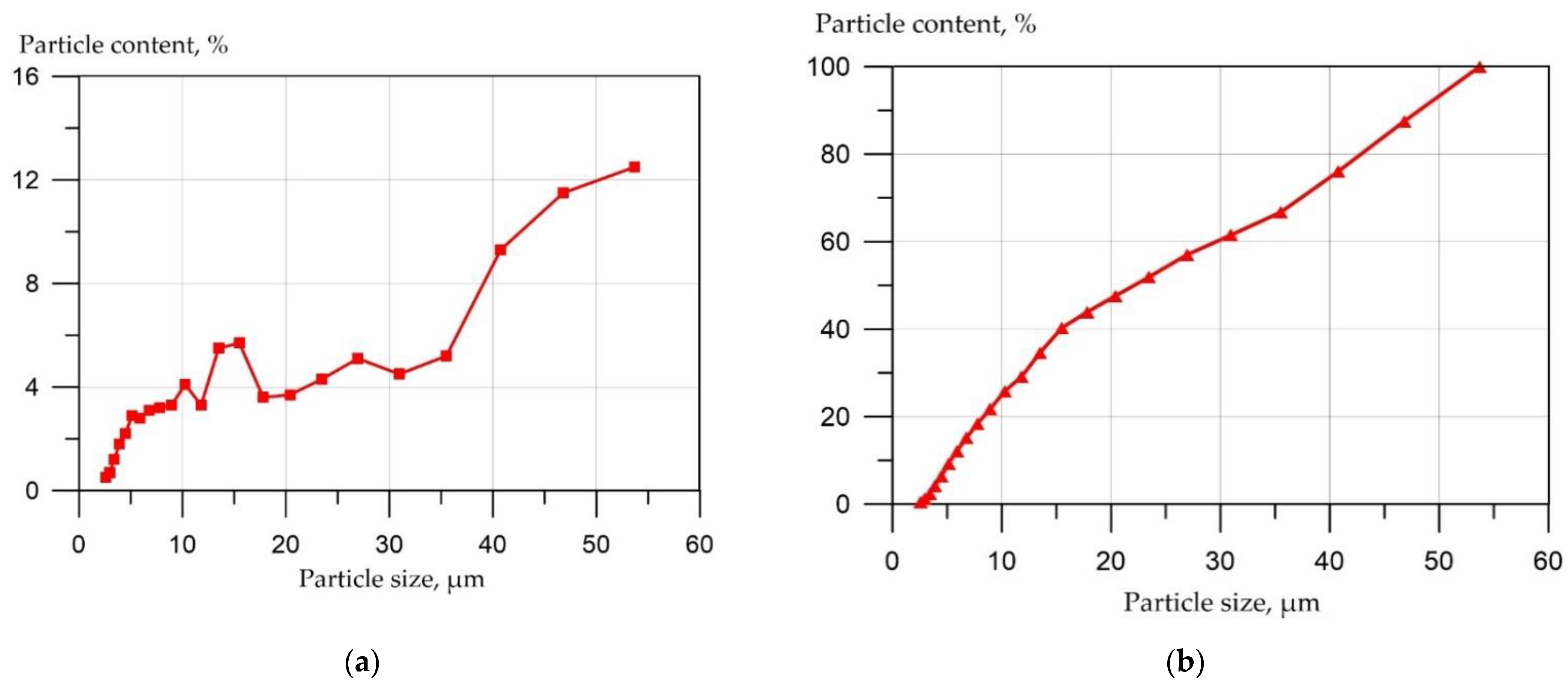 Applsci 12 06606 g001 550