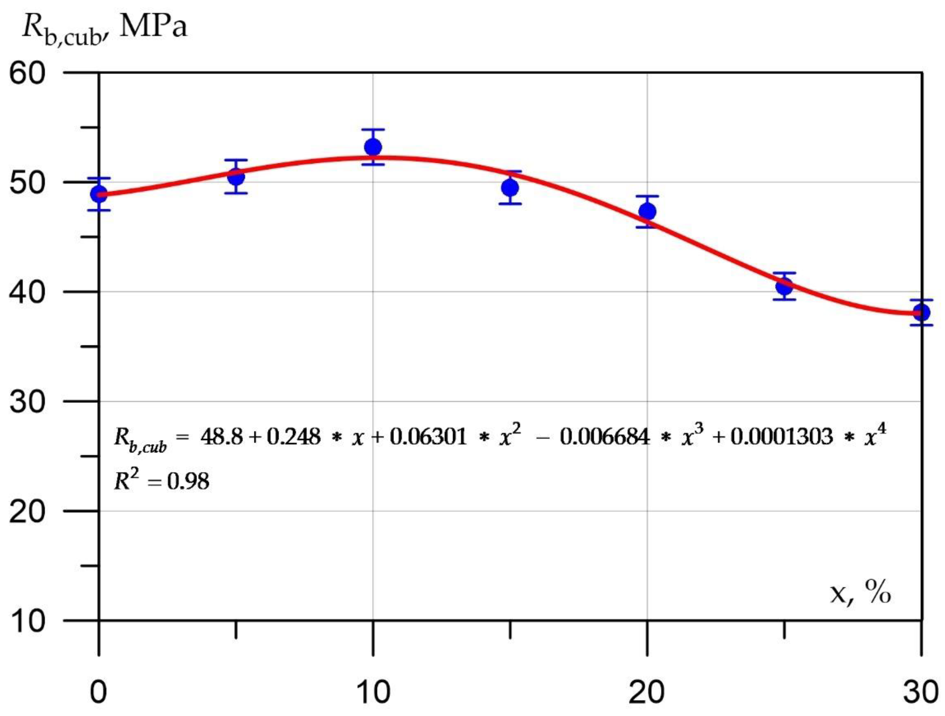 Applsci 12 06606 g002 550
