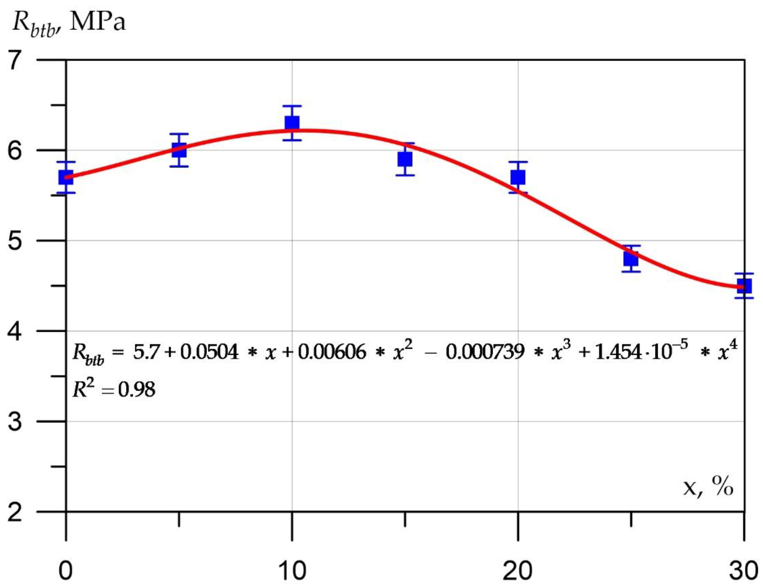 Applsci 12 06606 g003 550