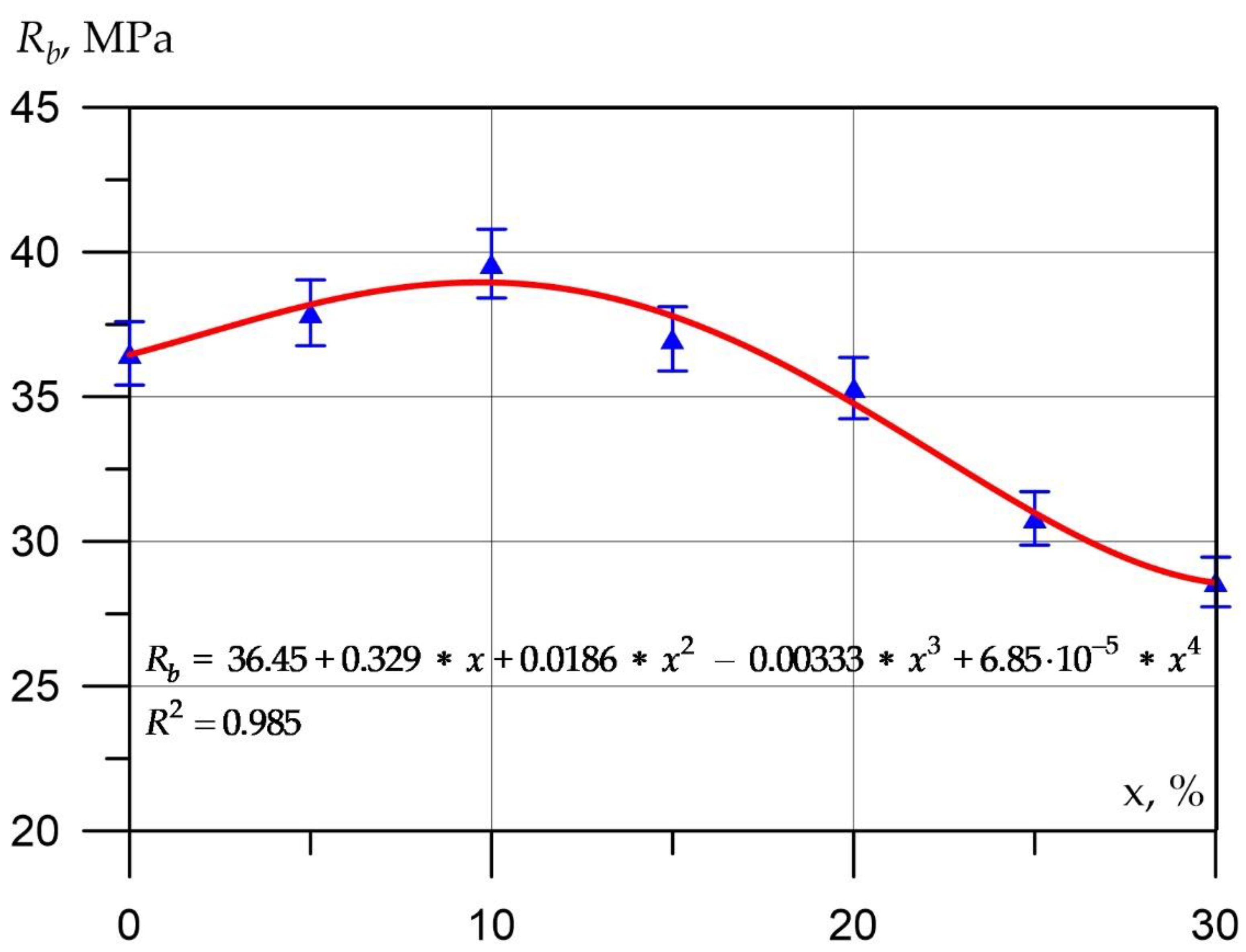 Applsci 12 06606 g004 550