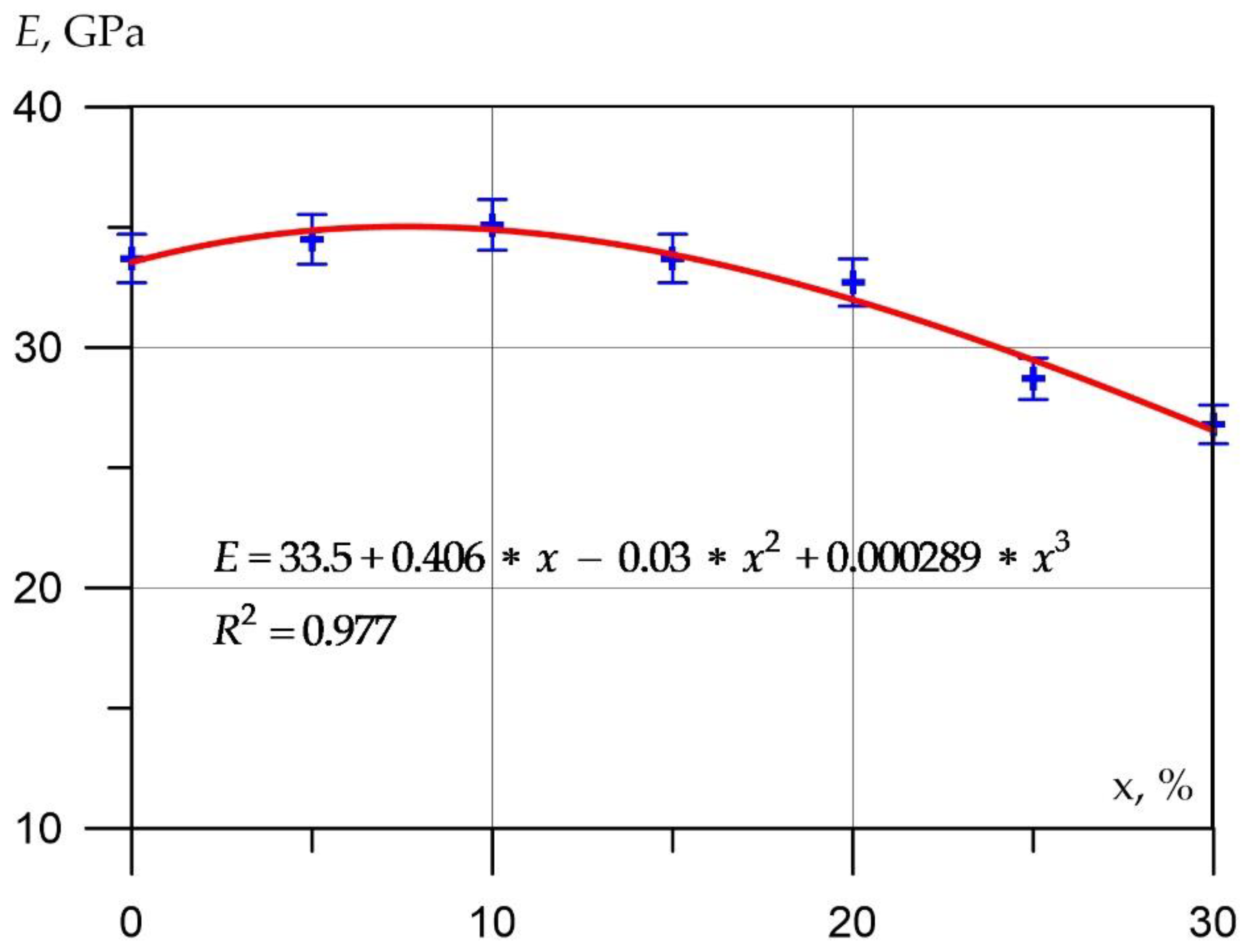 Applsci 12 06606 g006 550