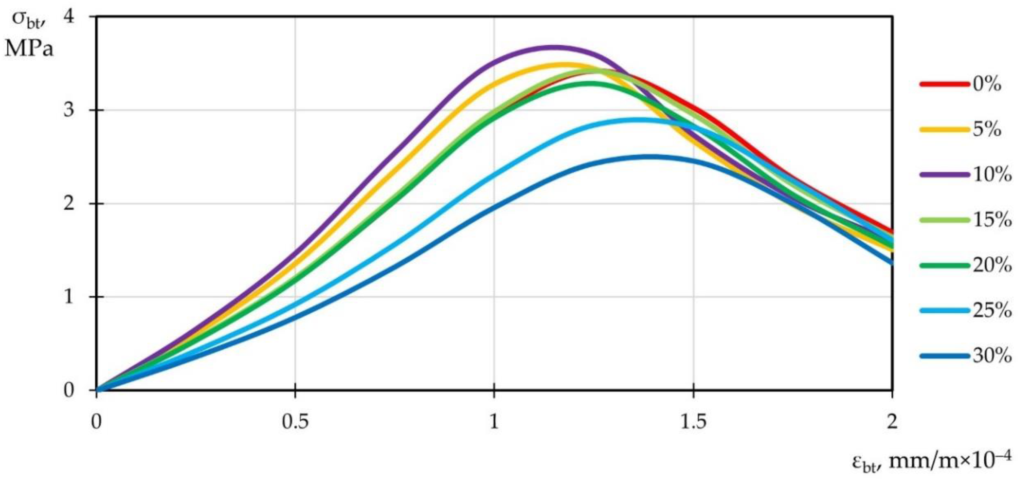 Applsci 12 06606 g008 550
