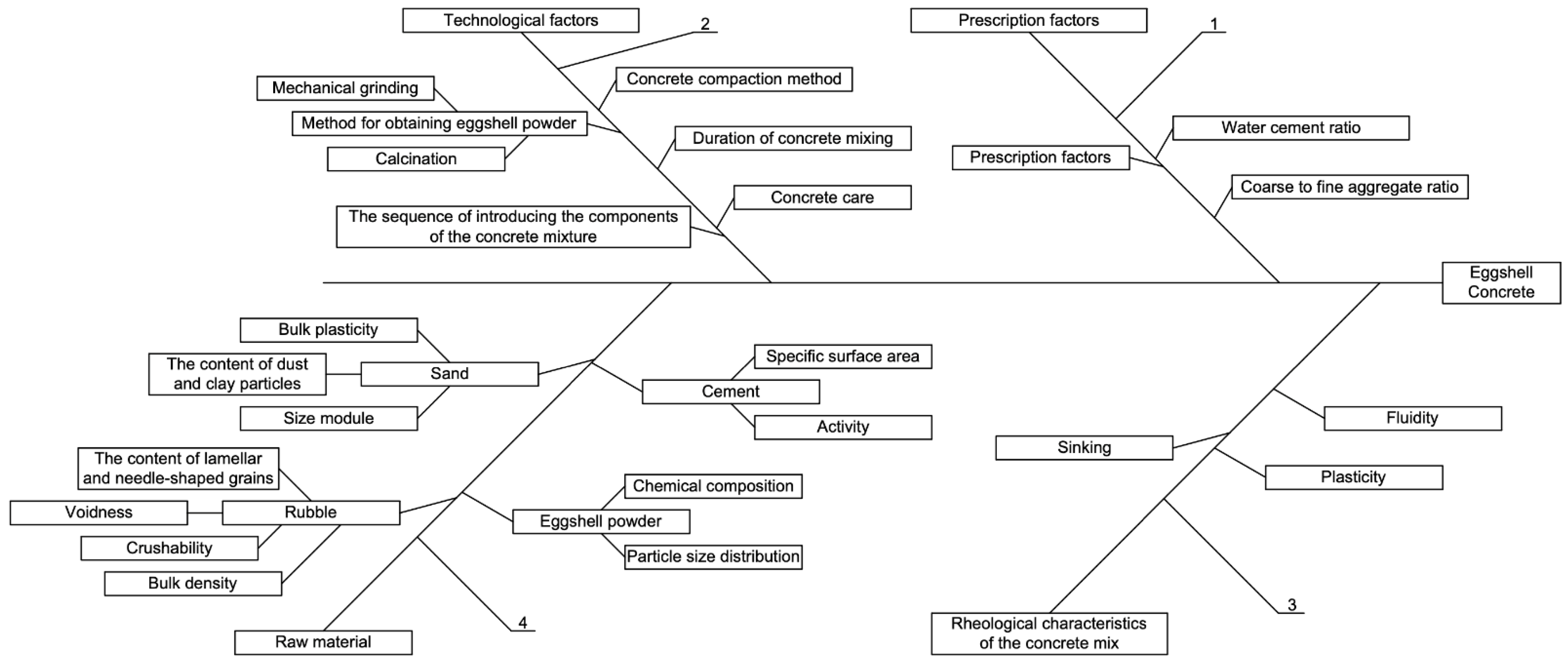 Applsci 12 06606 g015 550