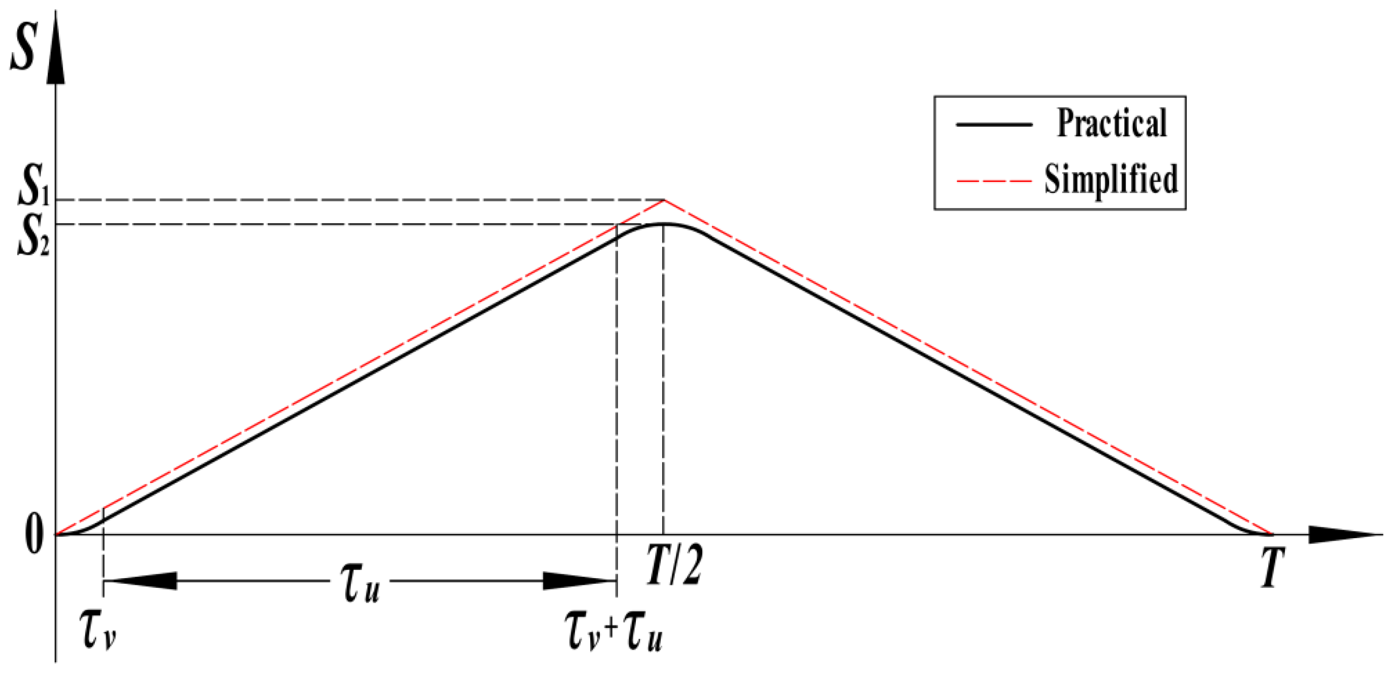 Applsci 12 06612 g001 550