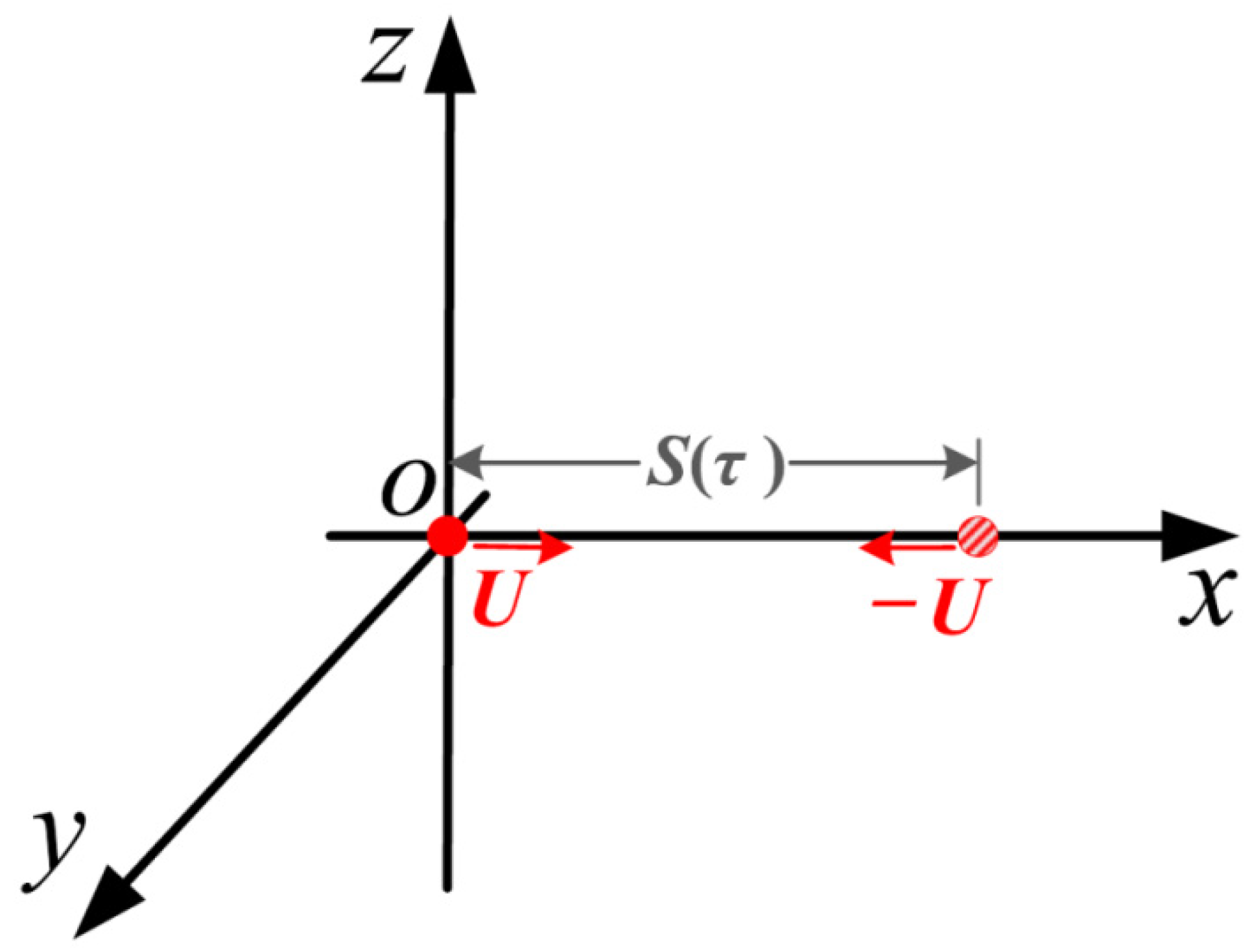 Applsci 12 06612 g002 550