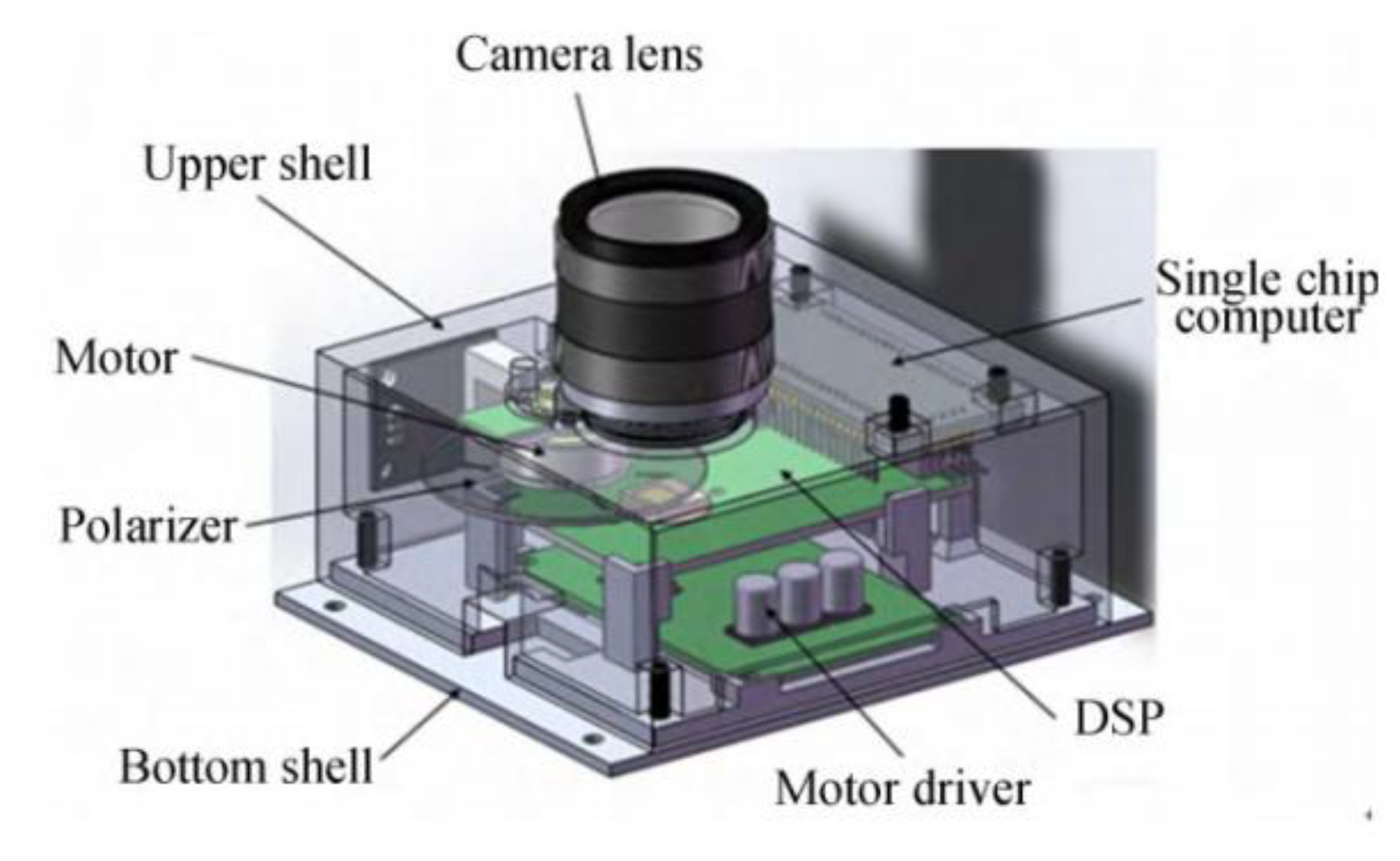 Applied Sciences Free FullText Principle and Implementation of