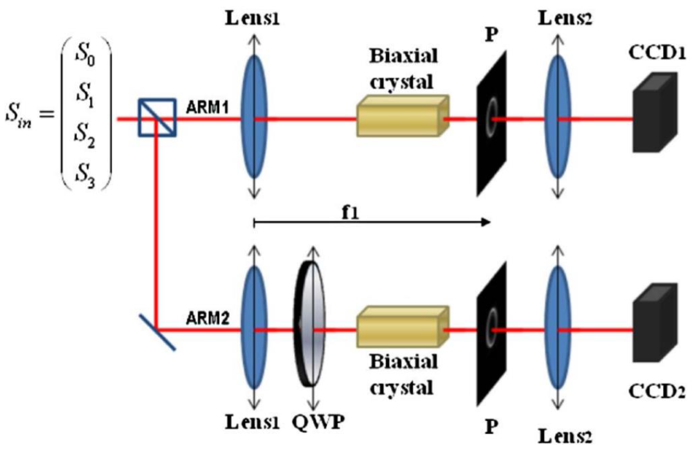 Principle and Implementation of Stokes Vector Polarization Imaging ...