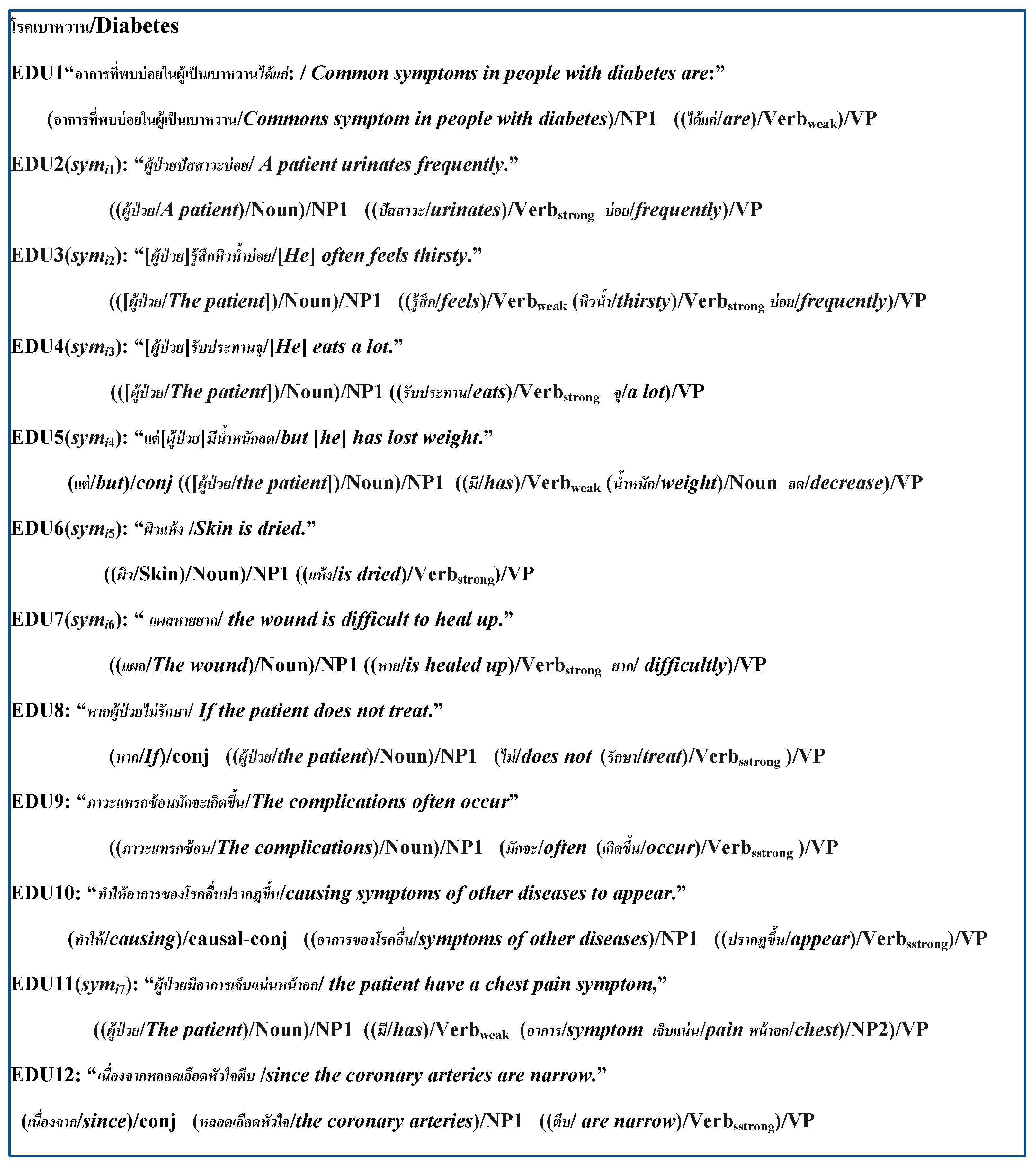 Applsci 12 06615 g003 550