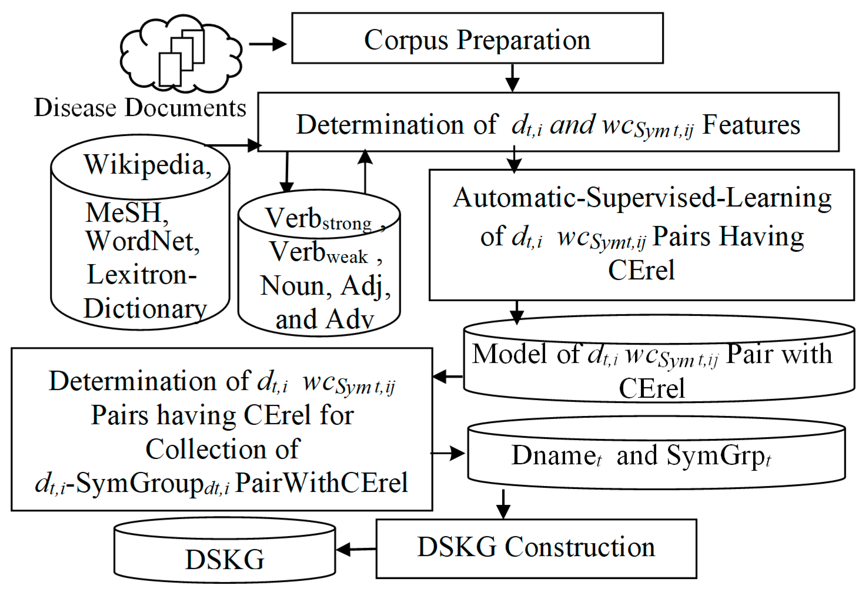 Applsci 12 06615 g005 550