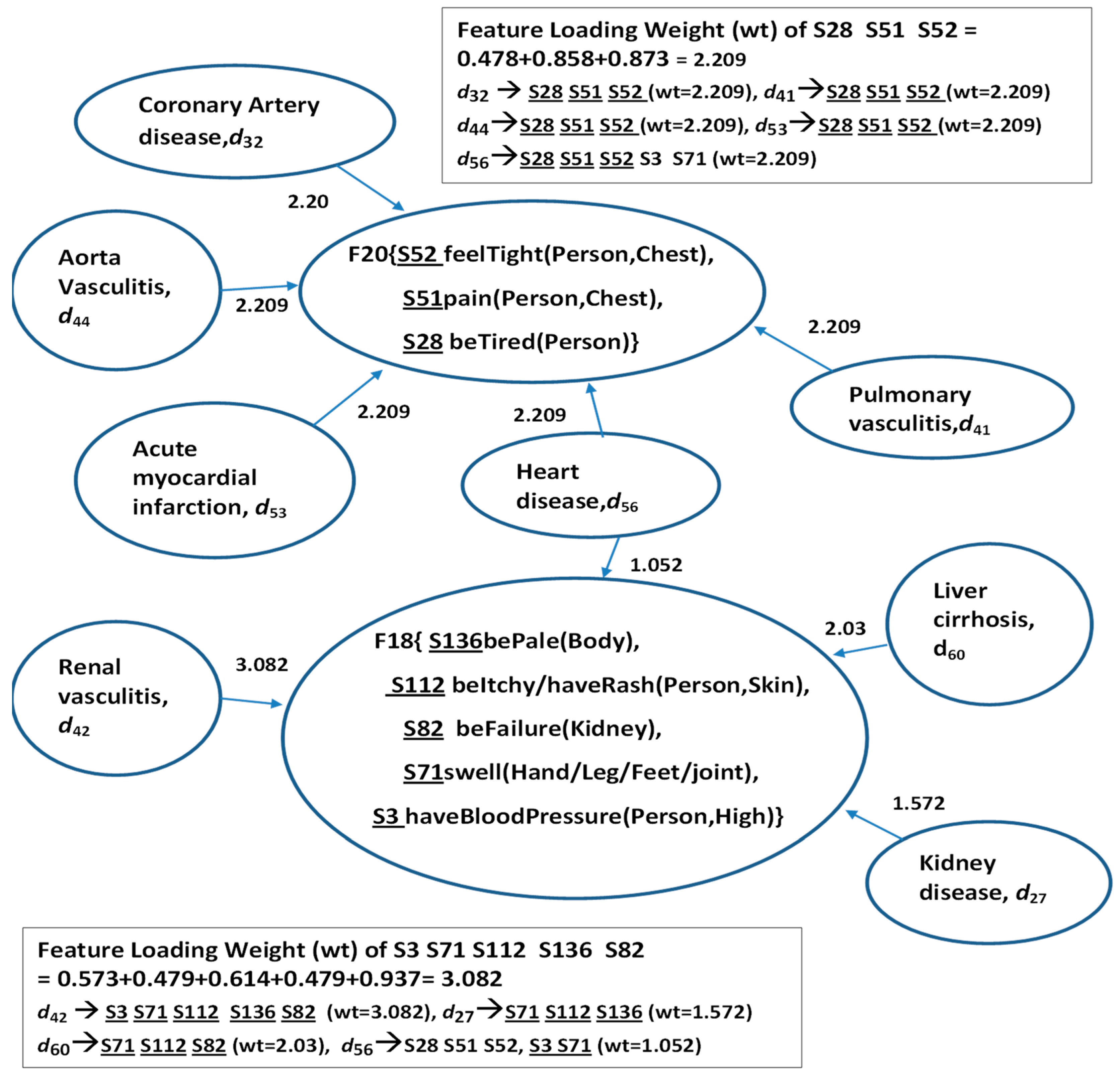 Applsci 12 06615 g007 550