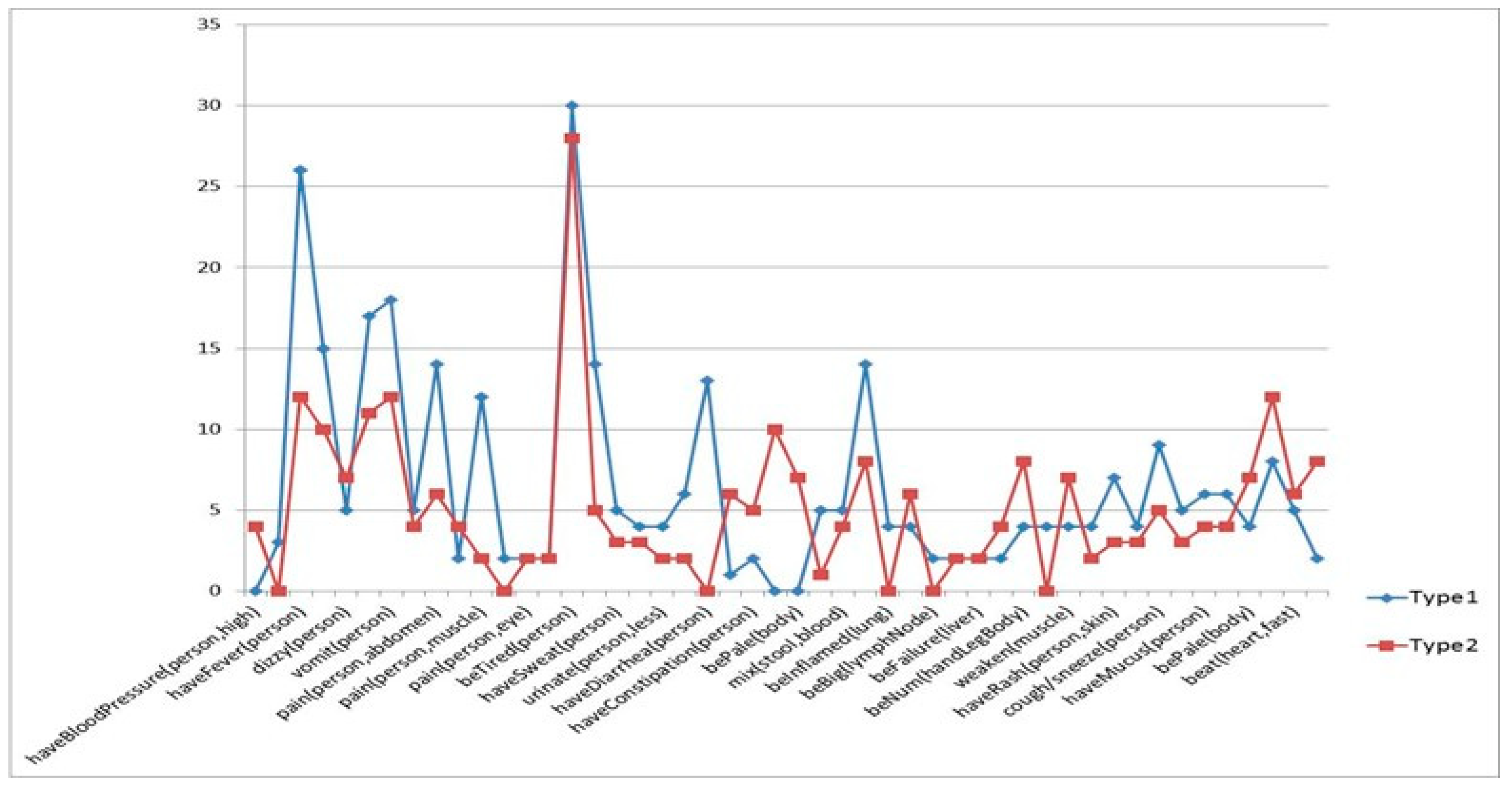 Applsci 12 06615 g008 550