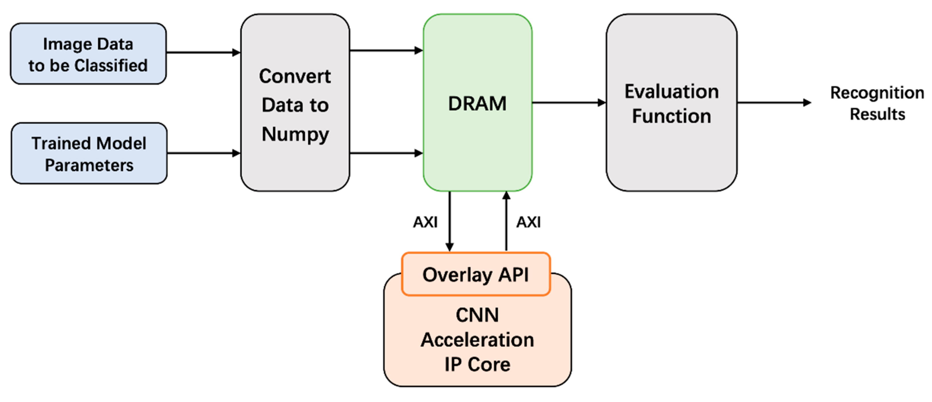Applsci 12 06616 g008
