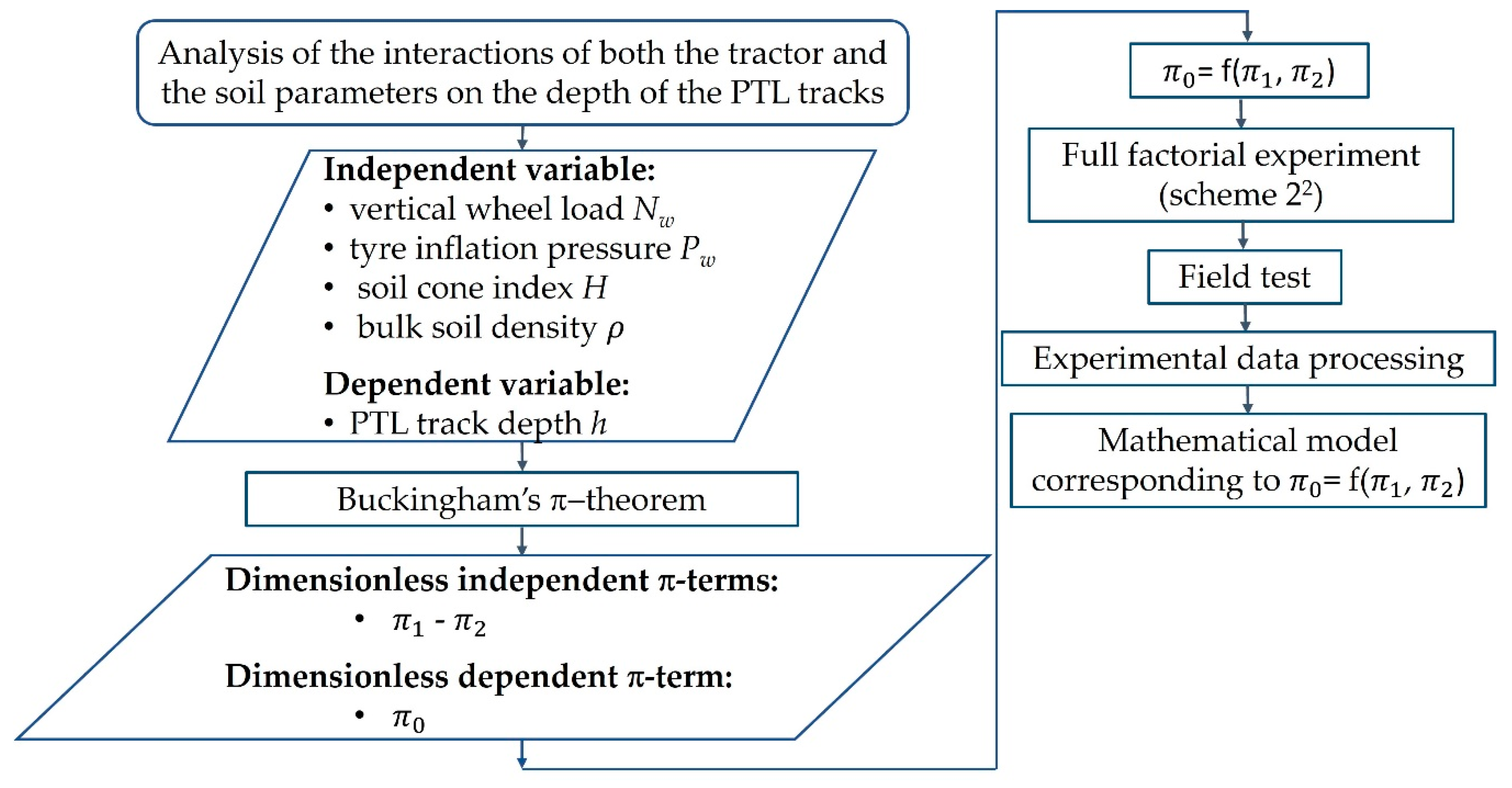 Applsci 12 06620 g003