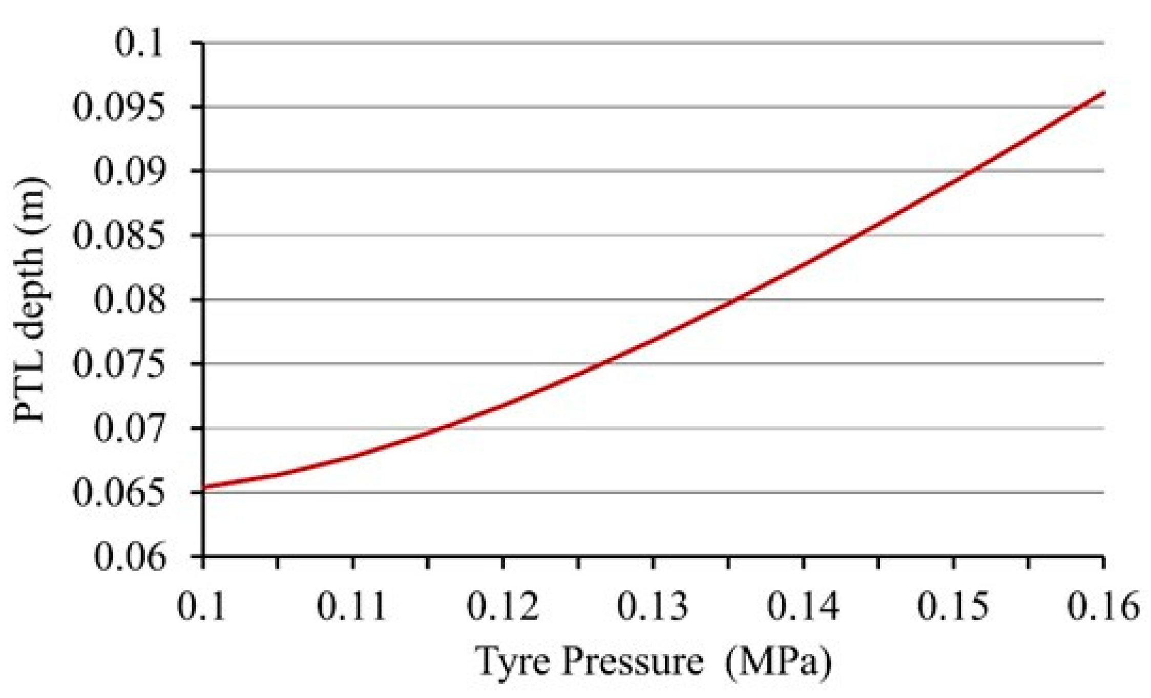 Applsci 12 06620 g004