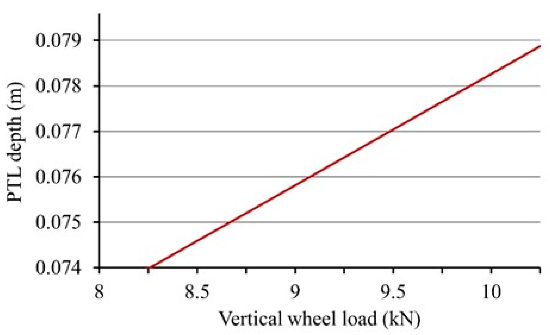 Applsci 12 06620 g005